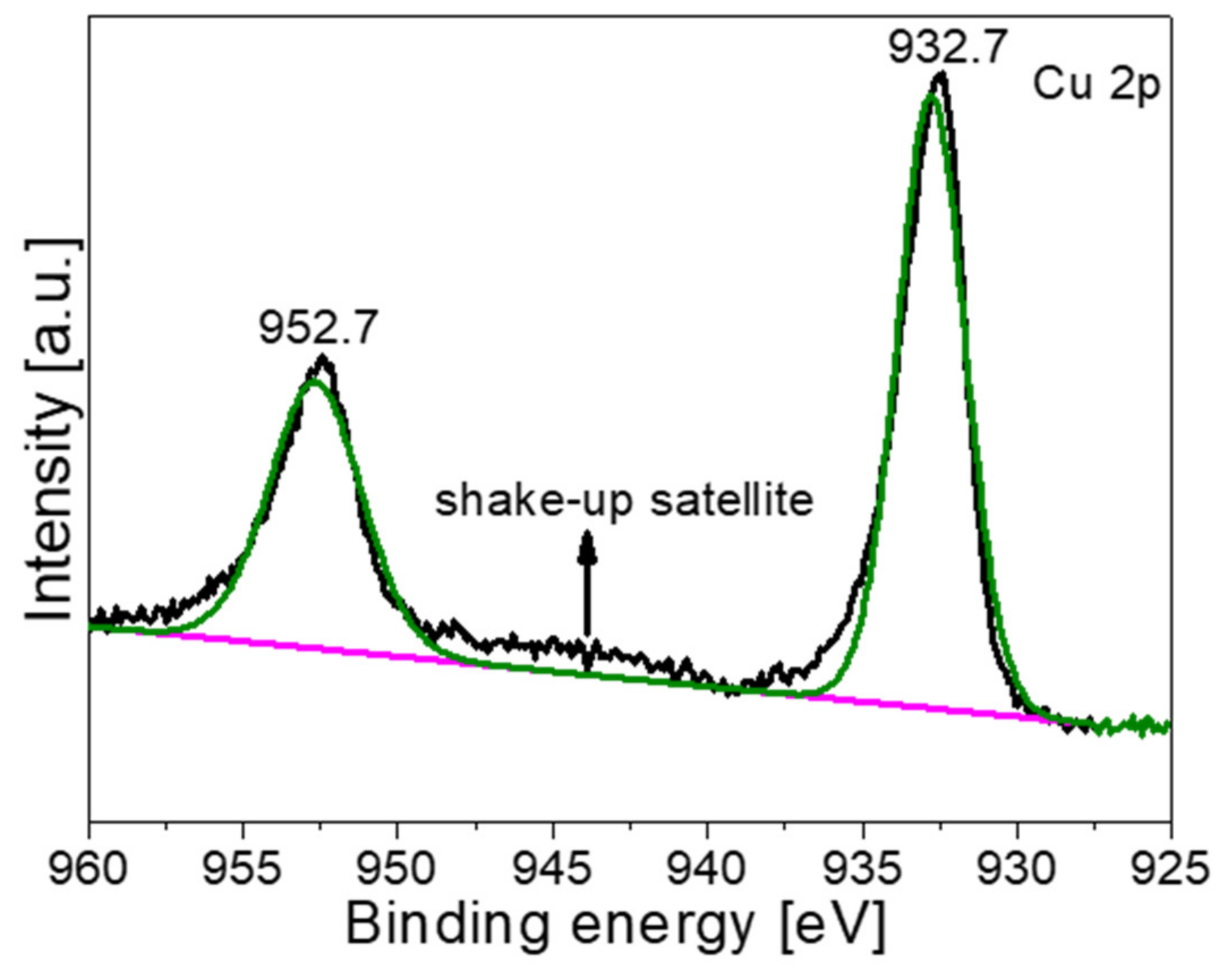 Materials 16 00960 g006 Materials 16 00960 g006