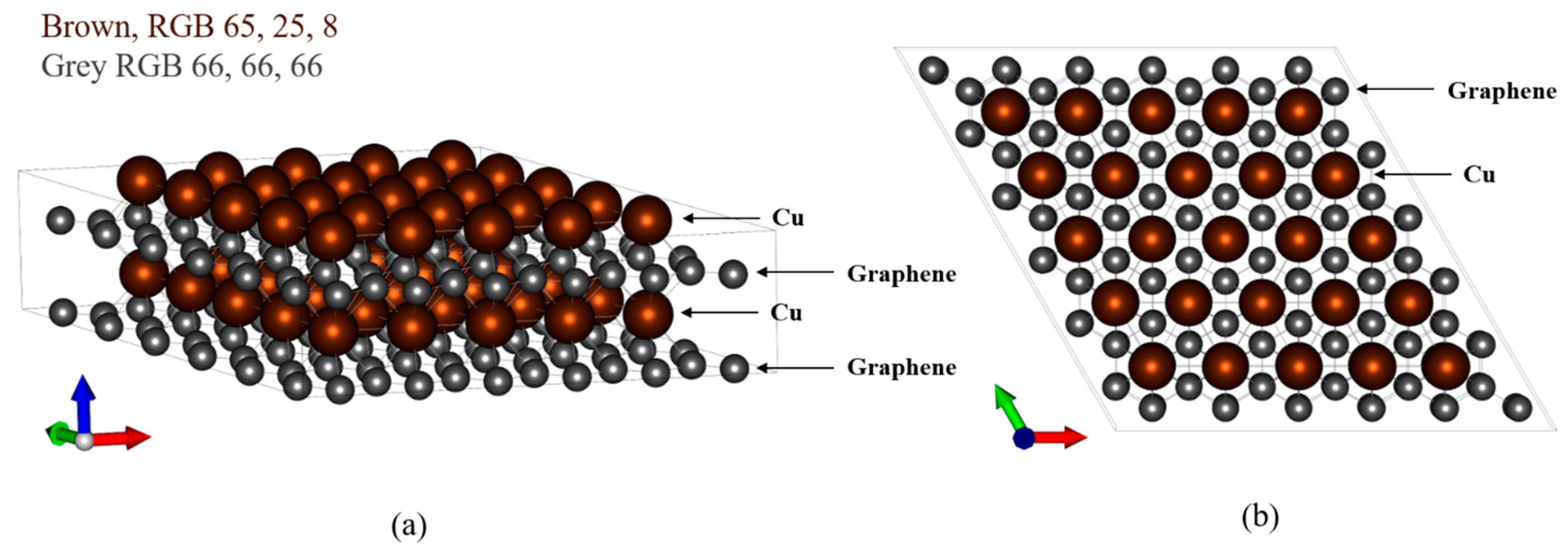 Materials Free FullText Effect of Defects in Graphene/Cu Composites on the Density of States