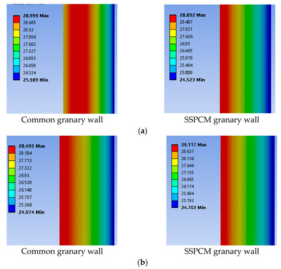 Thermal Regulation Performance of Shape-Stabilized-Phase Thermal Regulation Performance of Shape-Stabilized-Phase