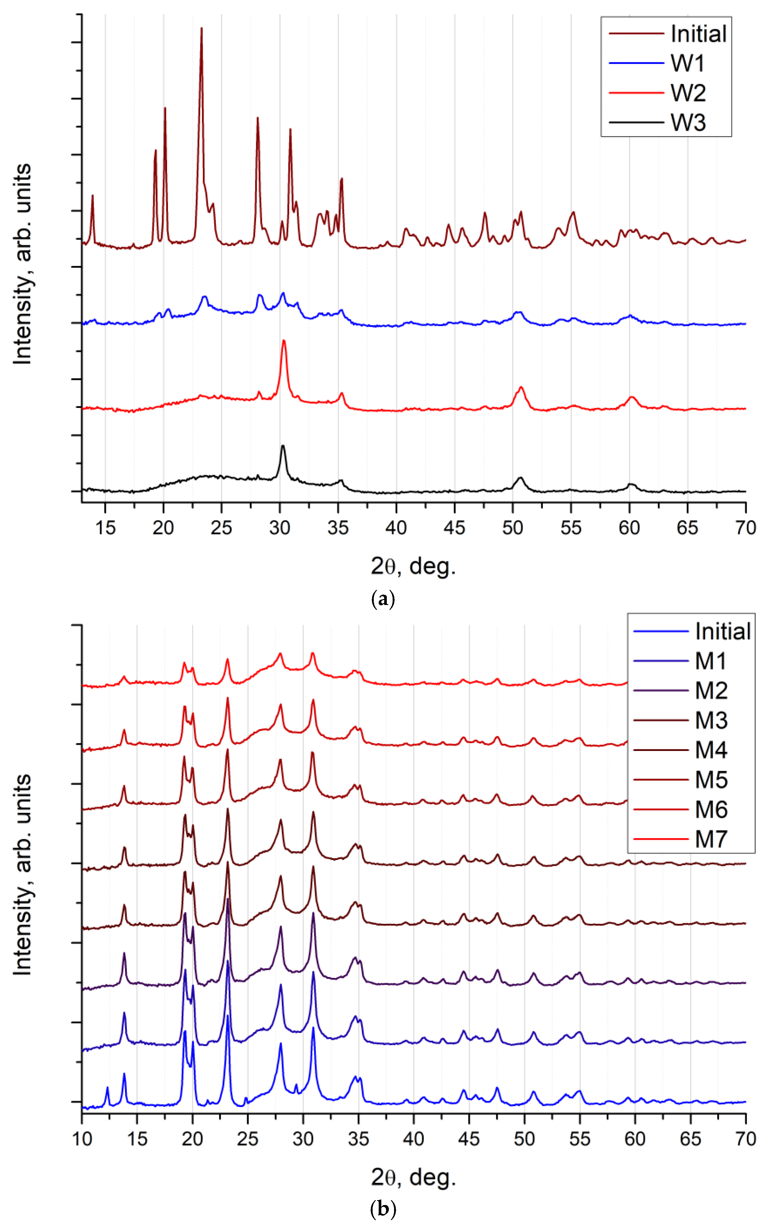 Materials 16 00965 g002