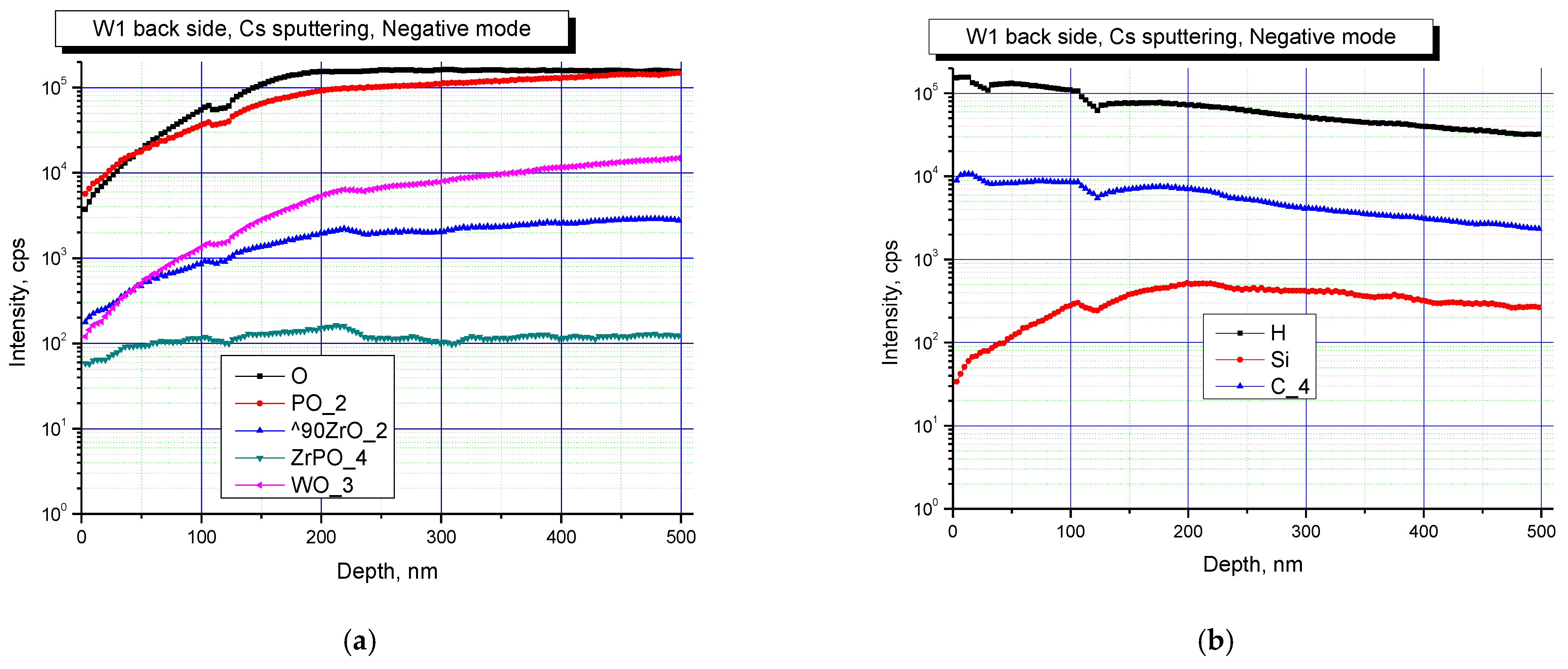 Materials 16 00965 g005