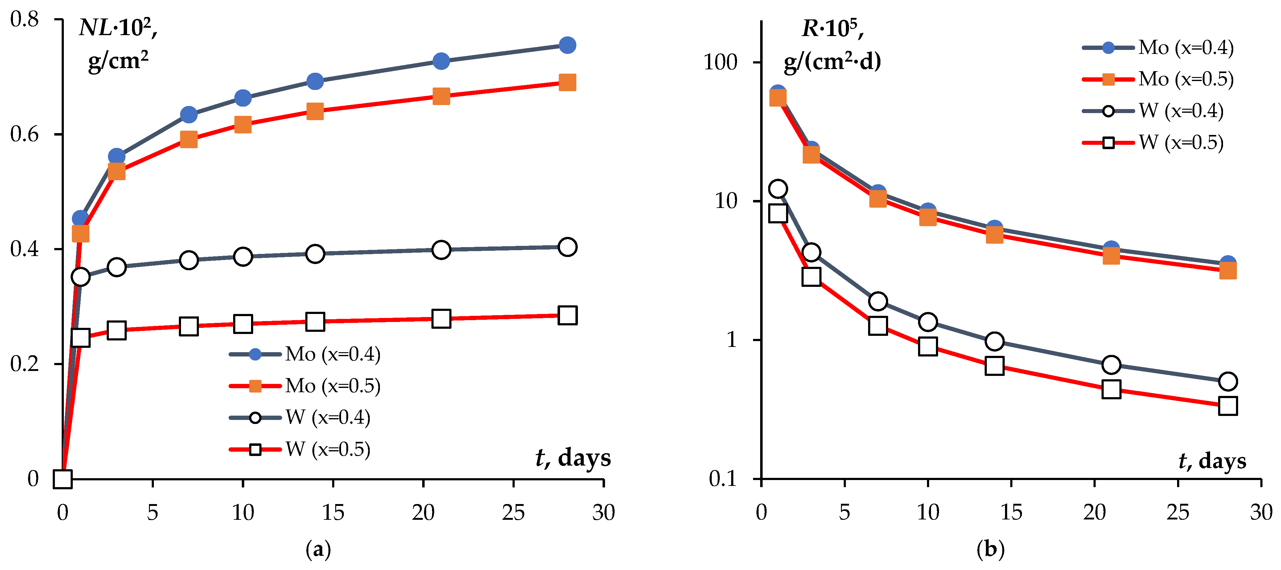 Materials 16 00965 g009