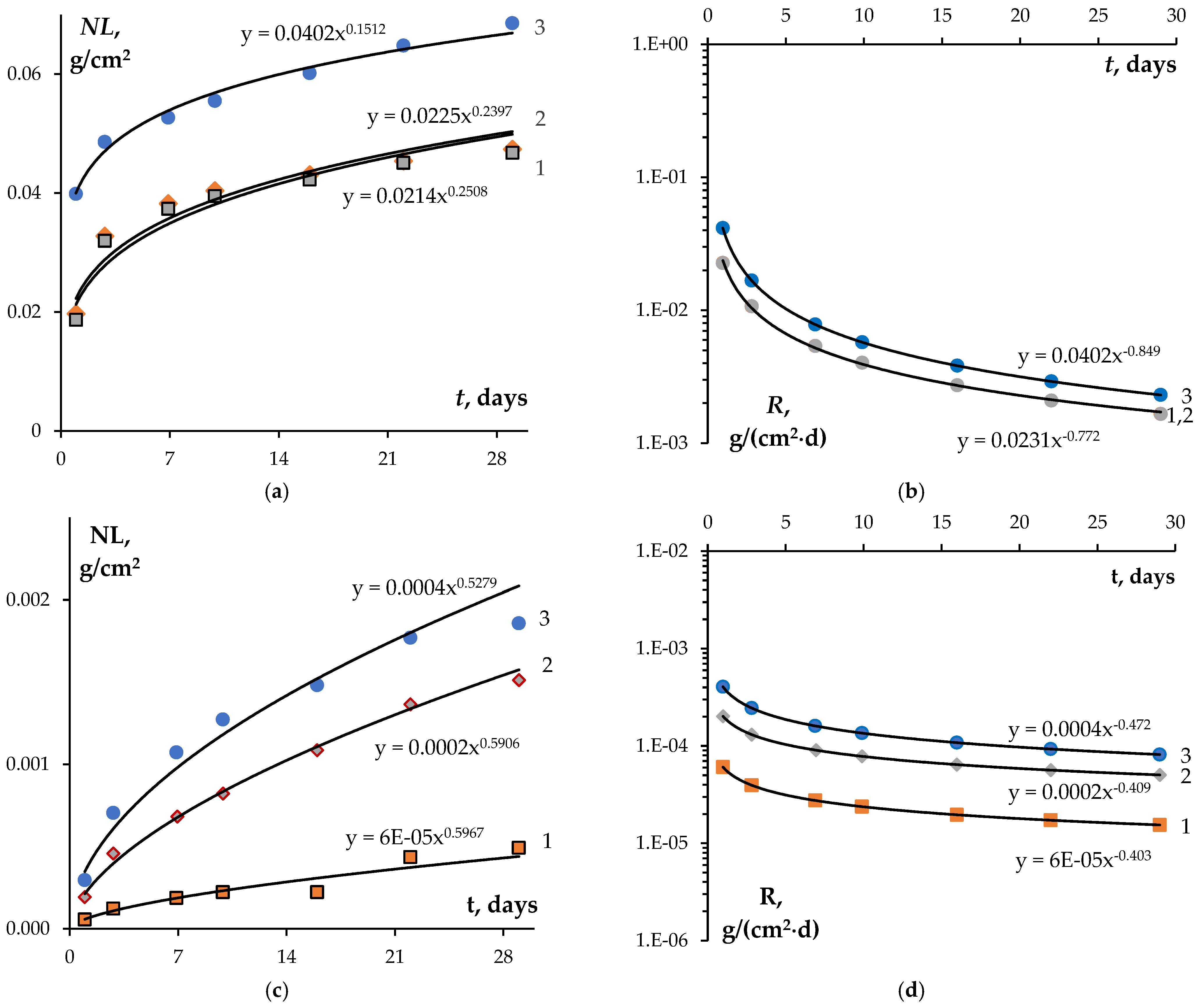 Materials 16 00965 g010
