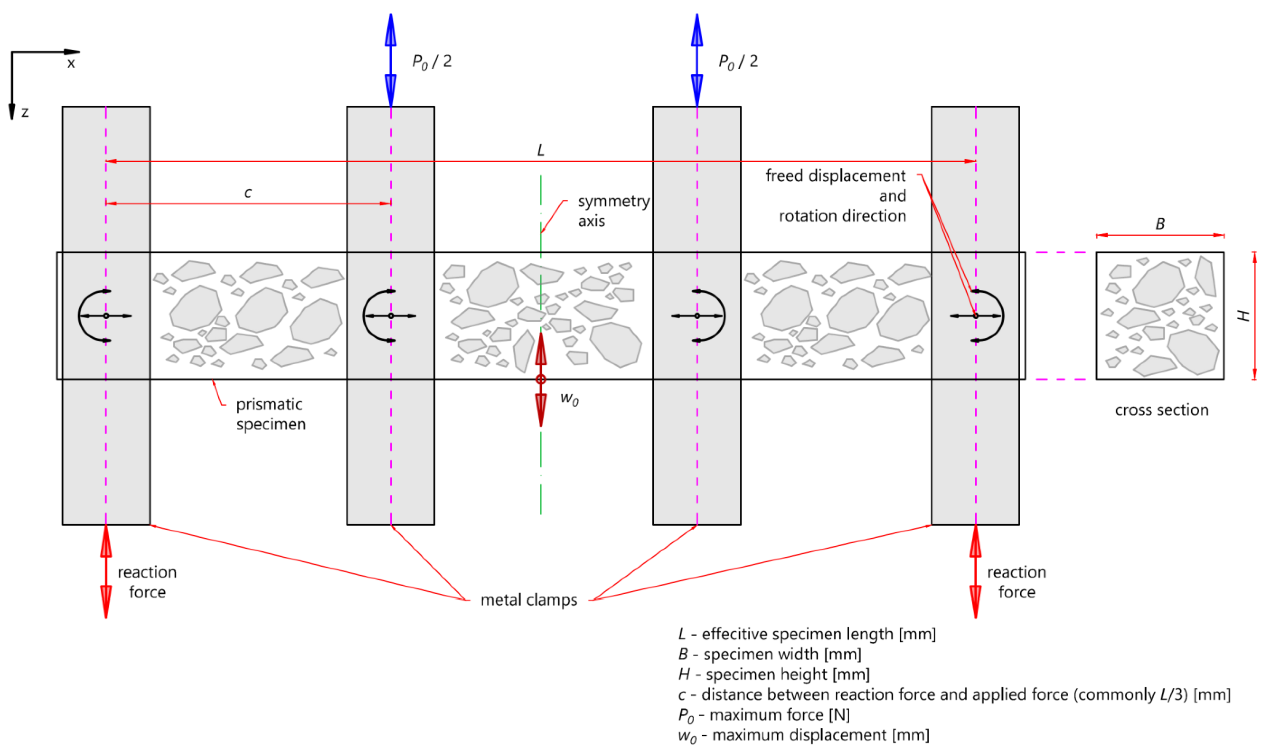 Materials 16 00966 g001 550