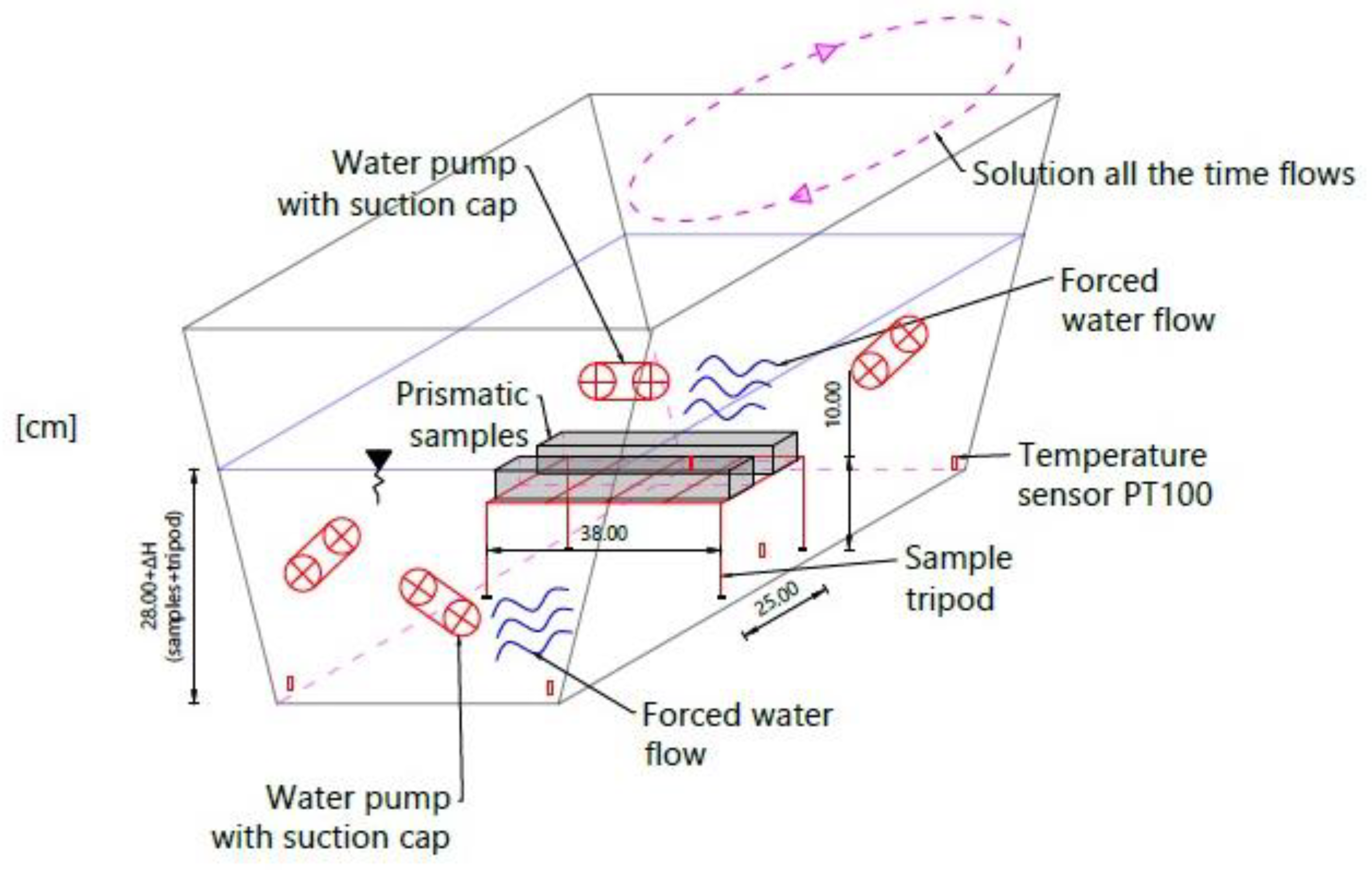 Materials 16 00966 g004 550
