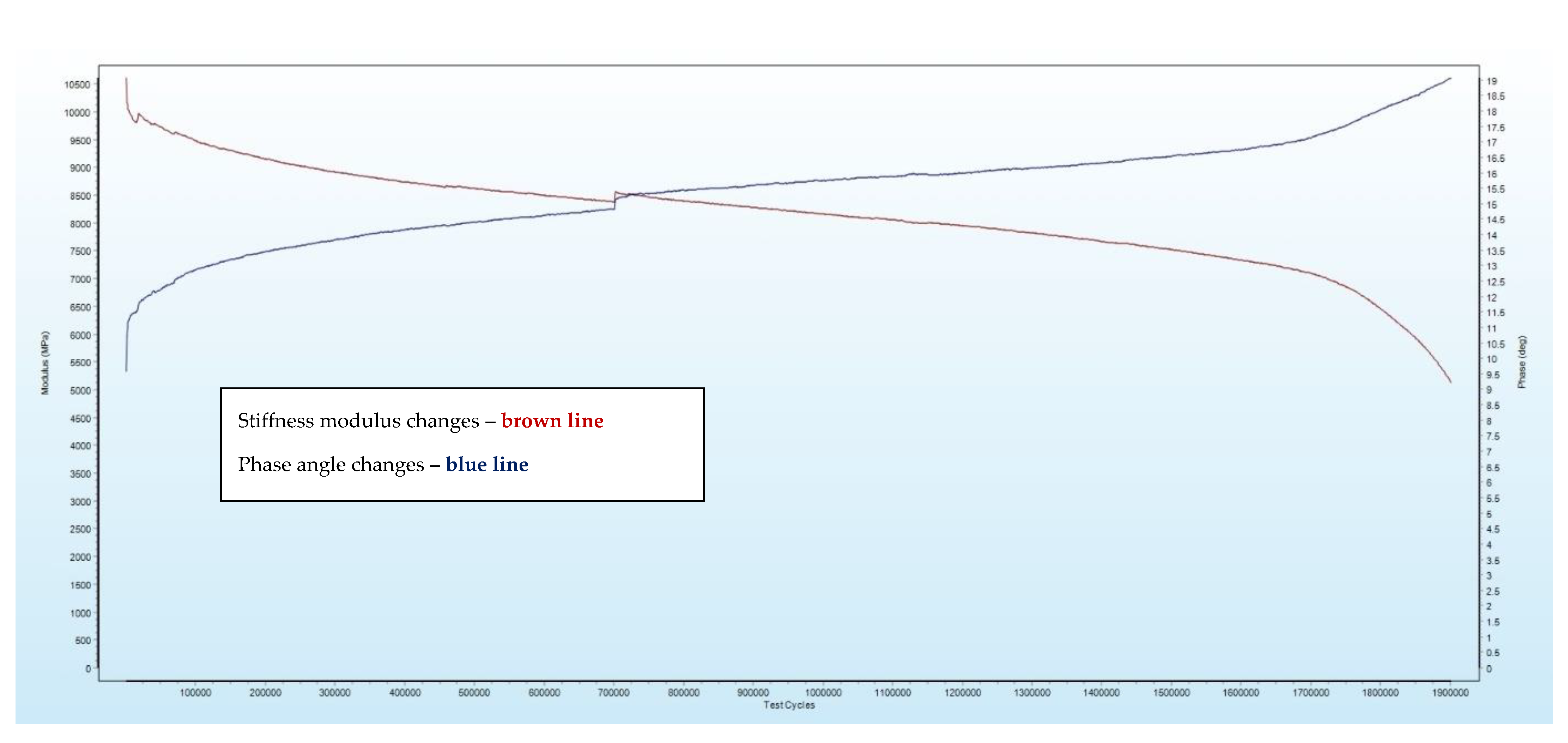 Materials 16 00966 g007 550