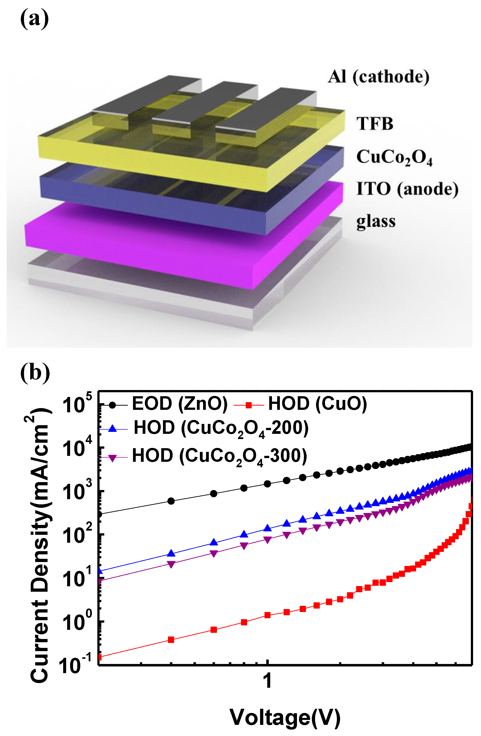 Materials 16 00972 g005 Materials 16 00972 g005
