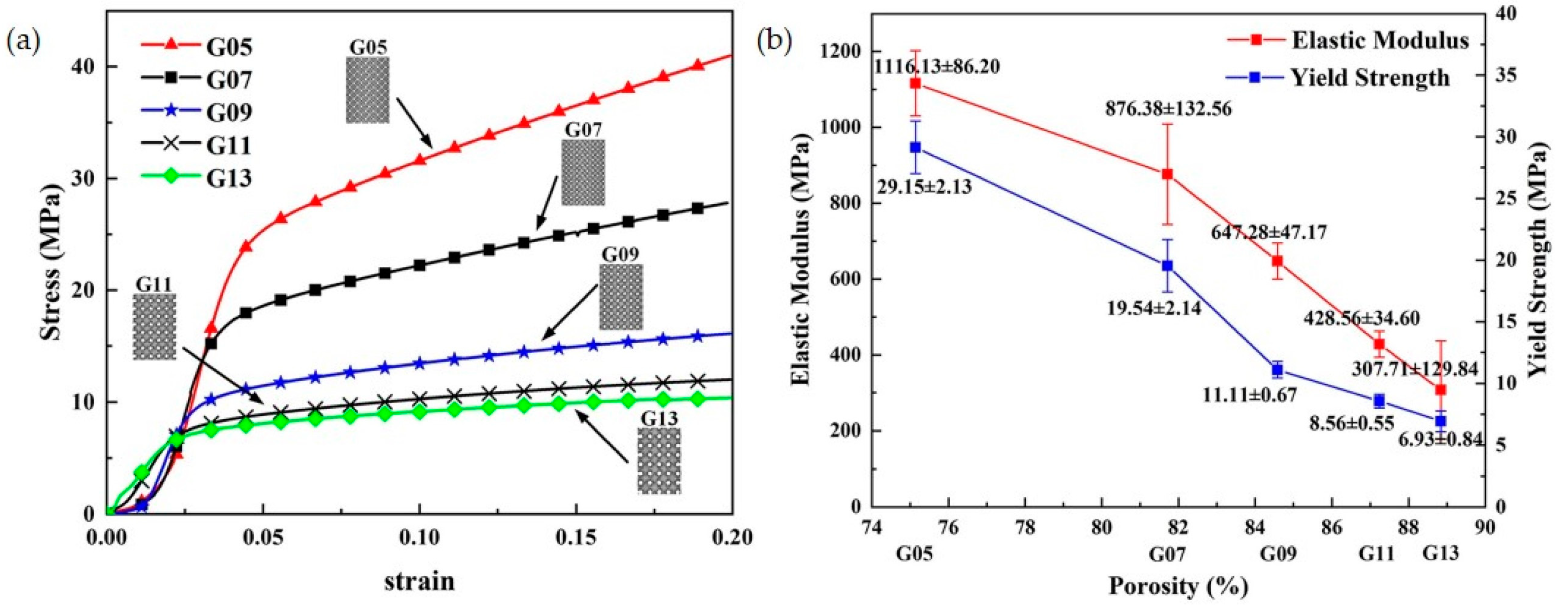 Materials 16 00974 g005 Materials 16 00974 g005