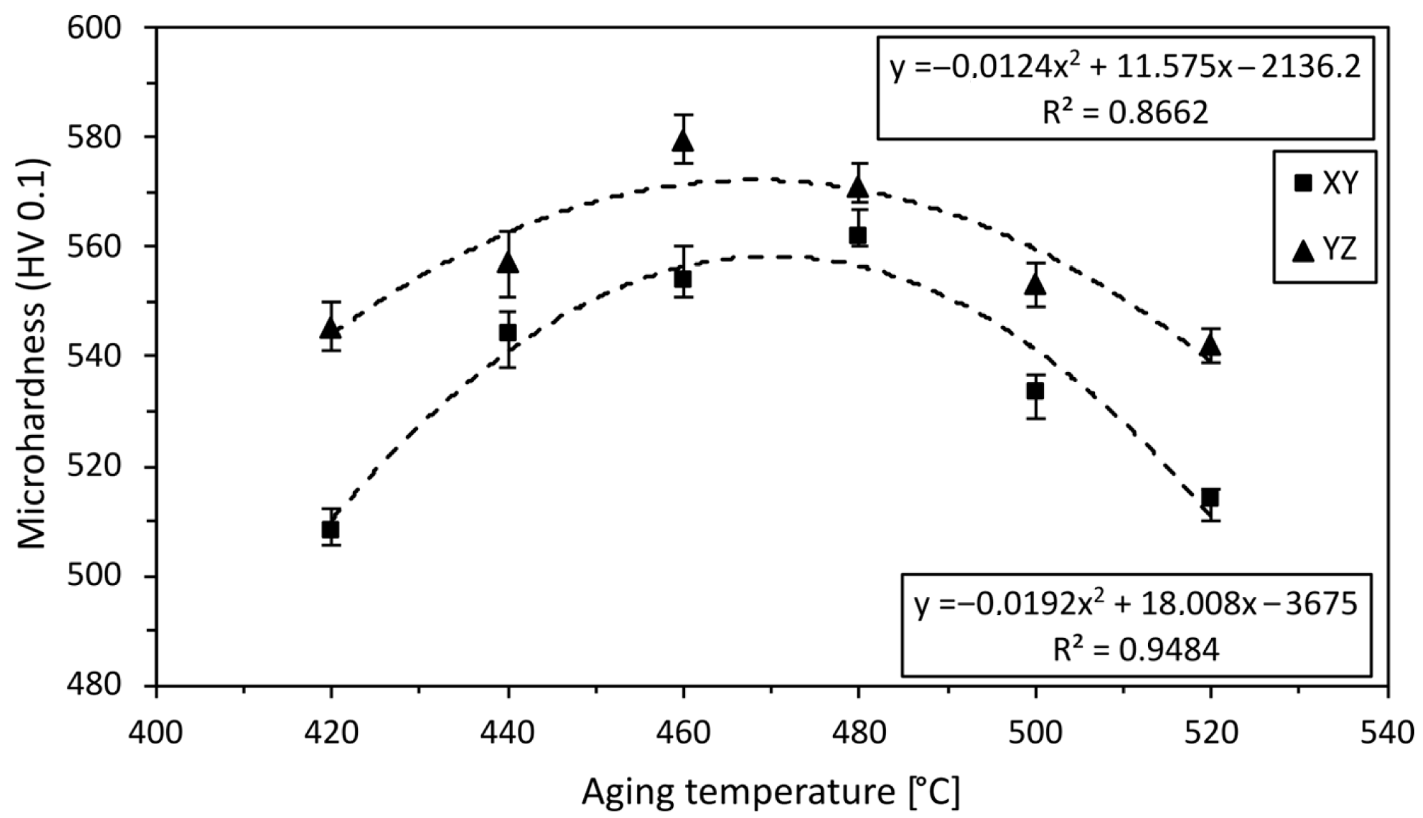 Materials 16 00977 g003 Materials 16 00977 g003