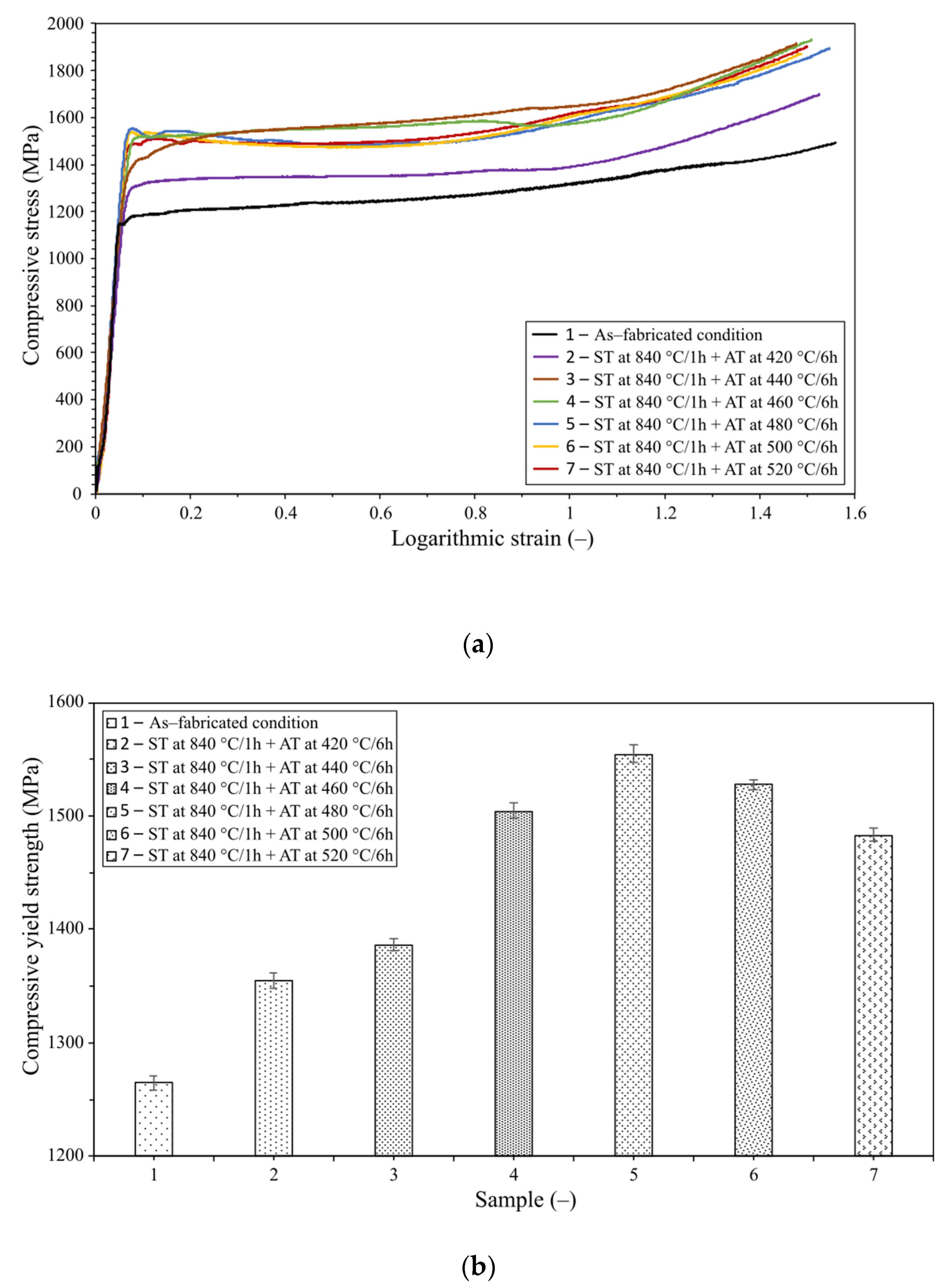 Materials 16 00977 g004 Materials 16 00977 g004
