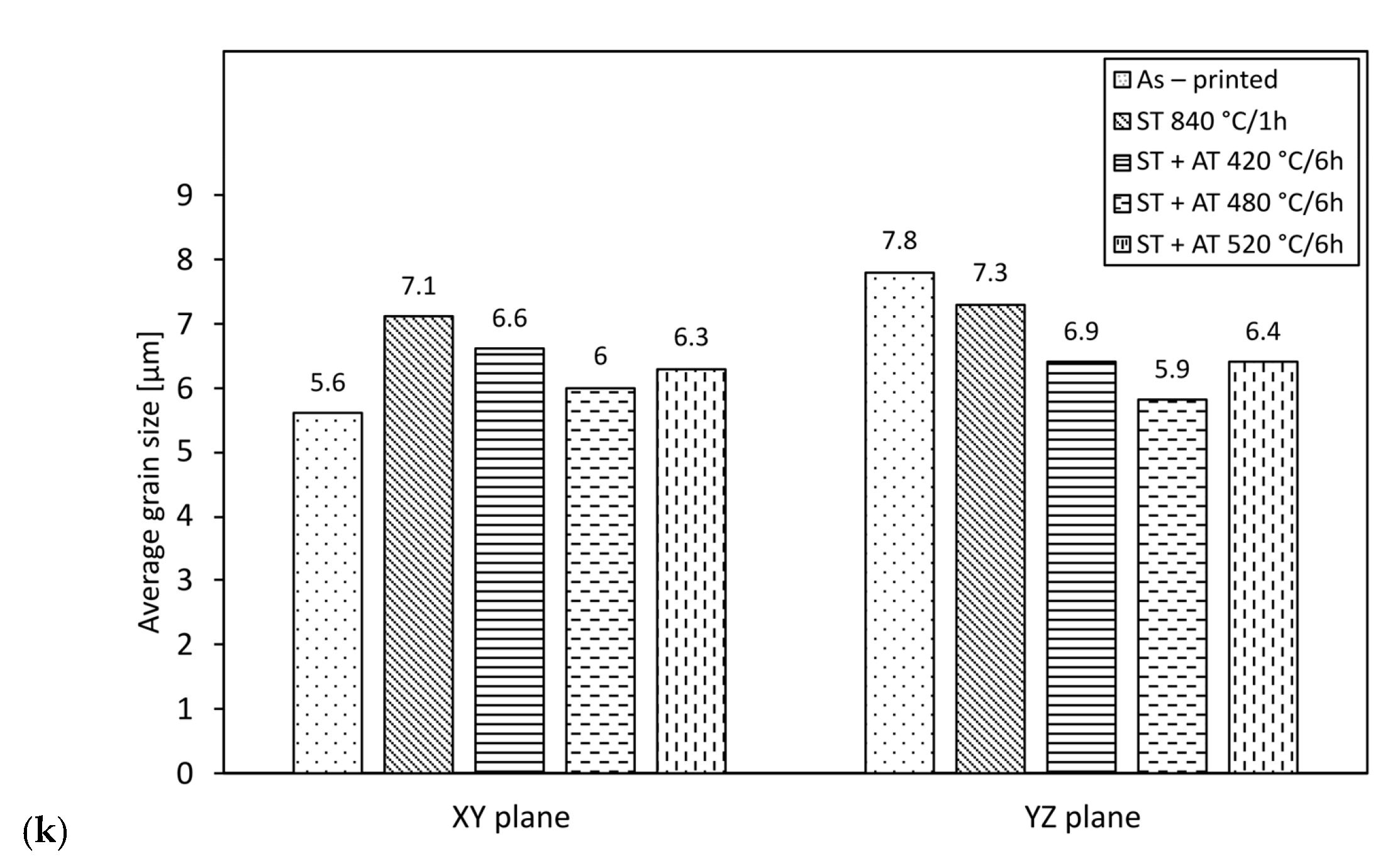 Materials 16 00977 g010c Materials 16 00977 g010c