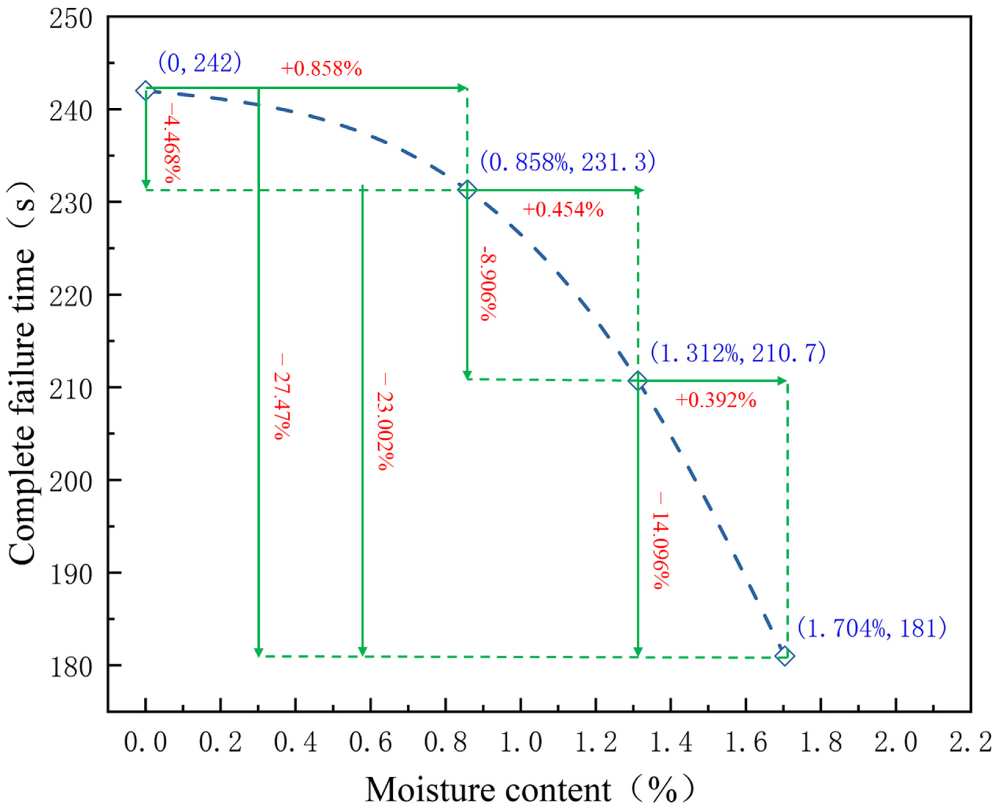Materials 16 00979 g003