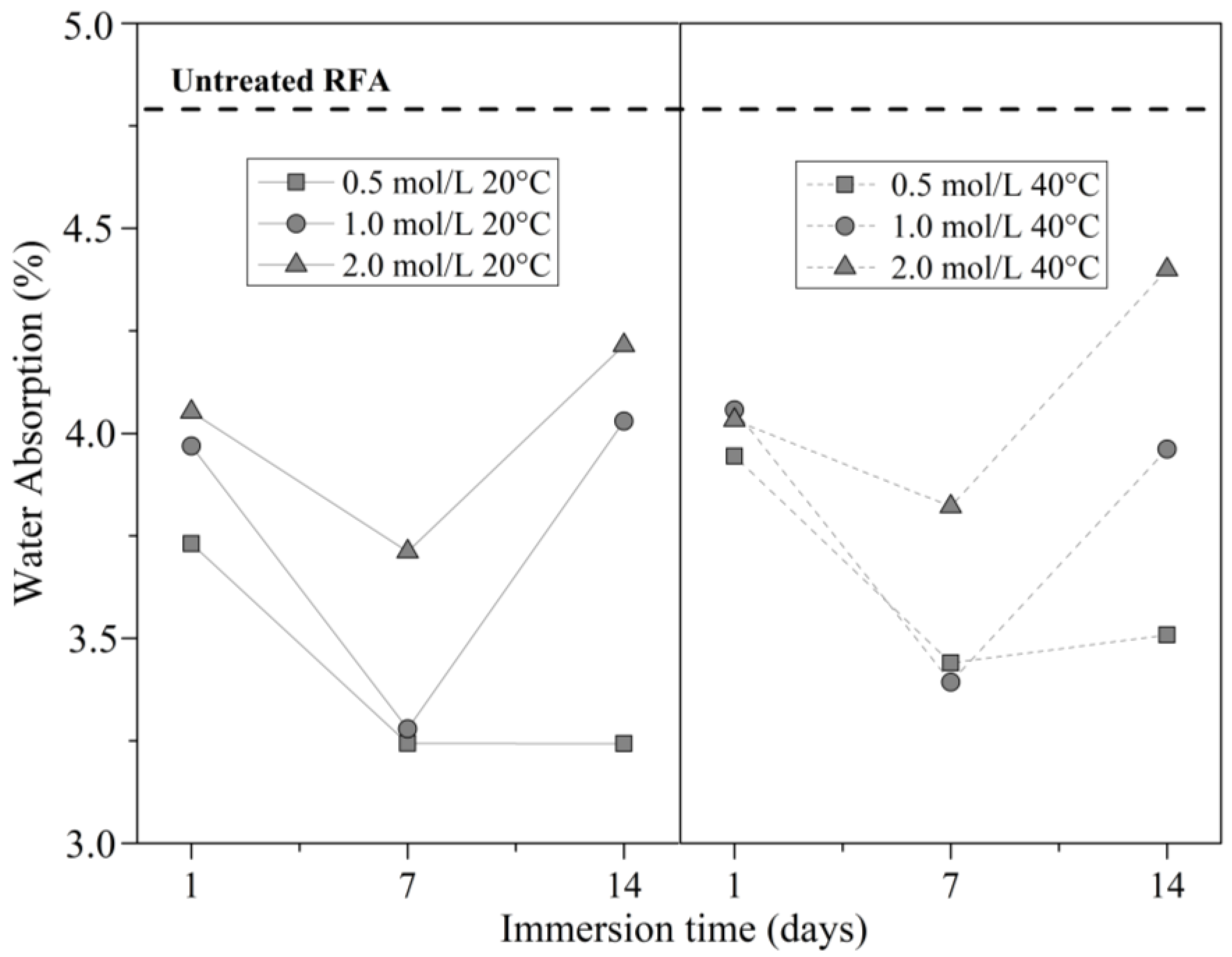 Materials 16 00980 g006