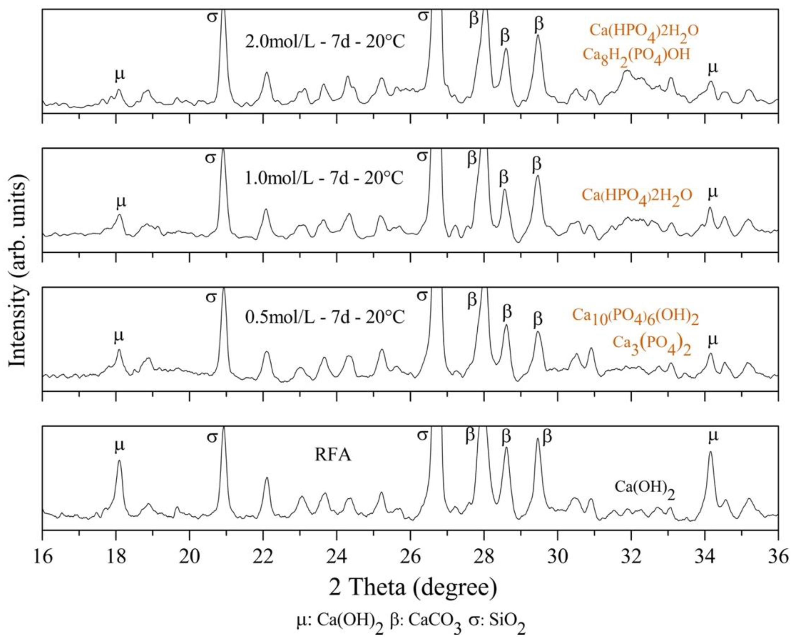 Materials 16 00980 g008