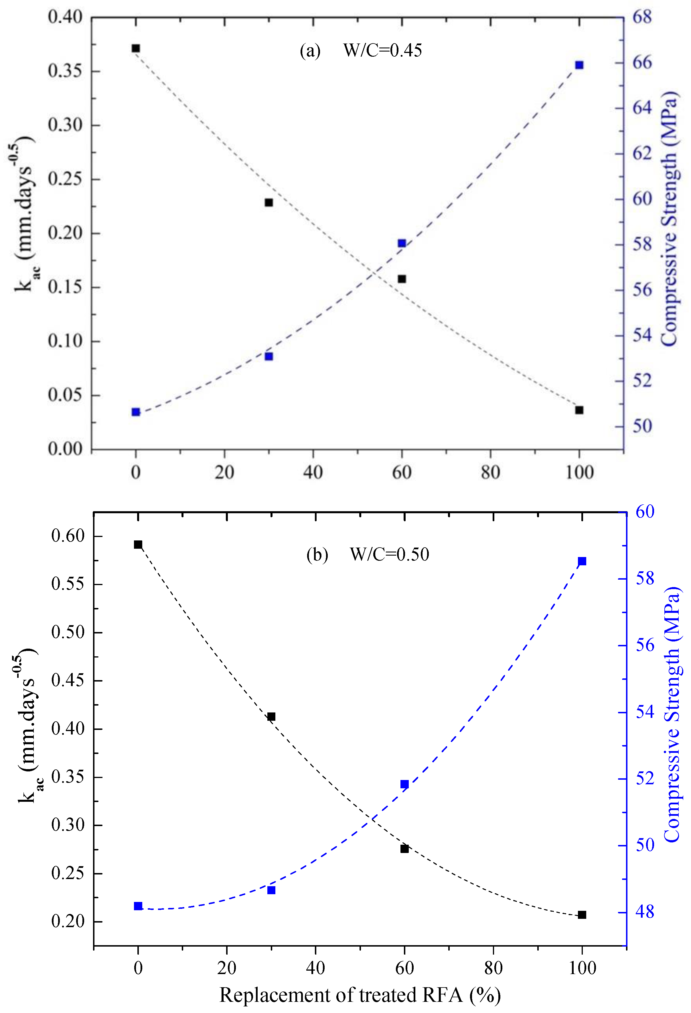Materials 16 00980 g018