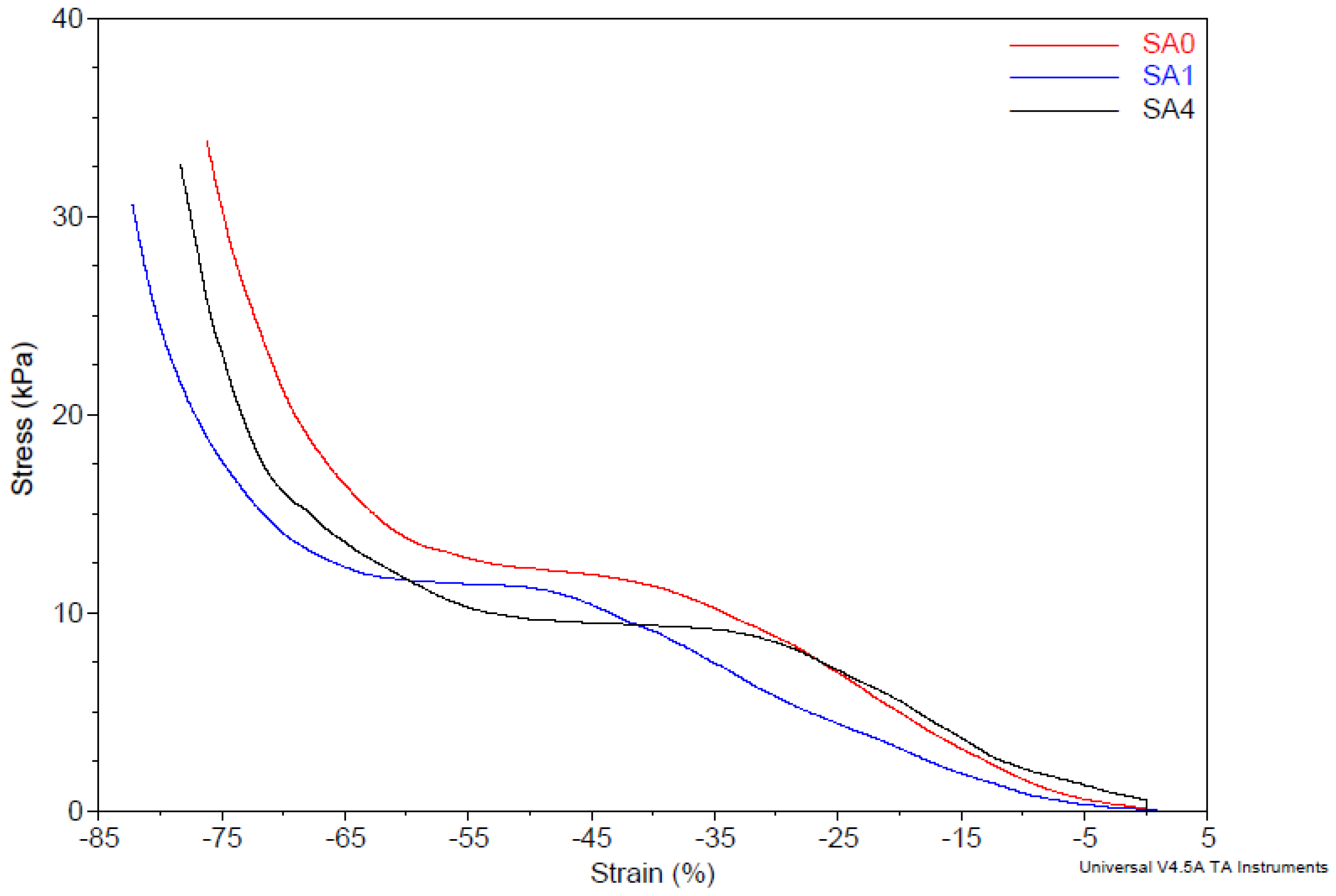 Materials 16 00982 g007