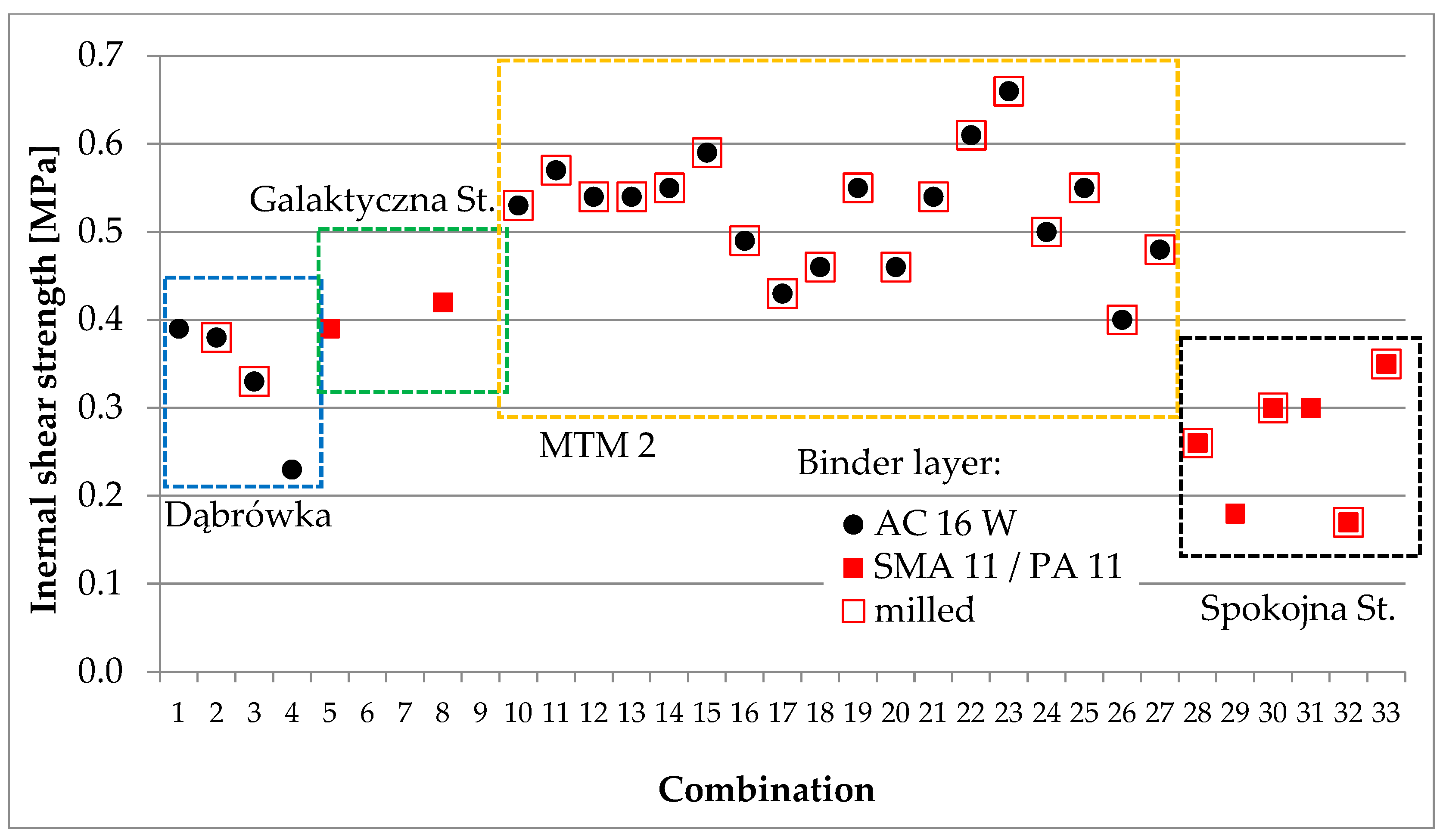 Materials 16 00983 g014