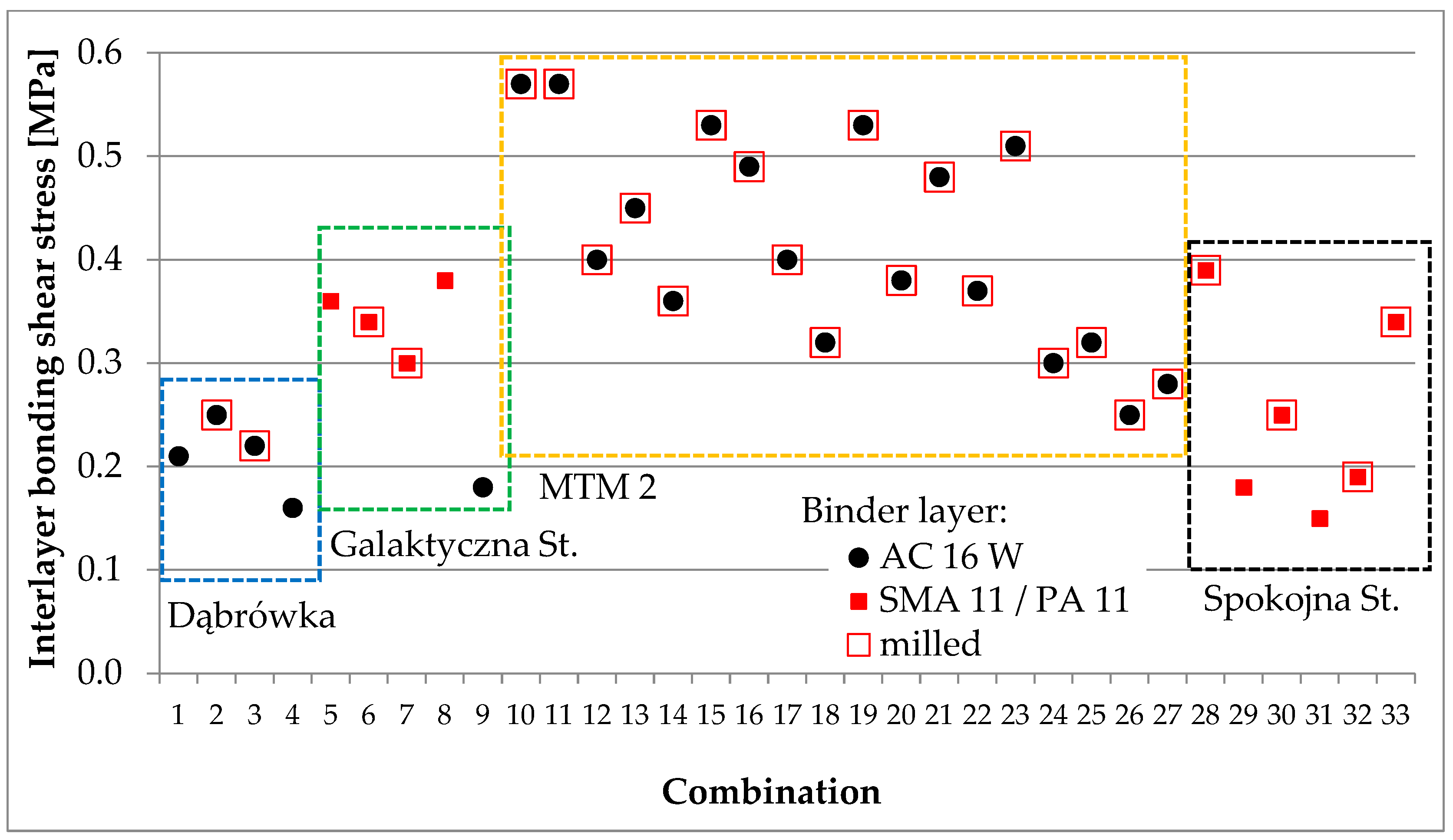 Materials 16 00983 g015