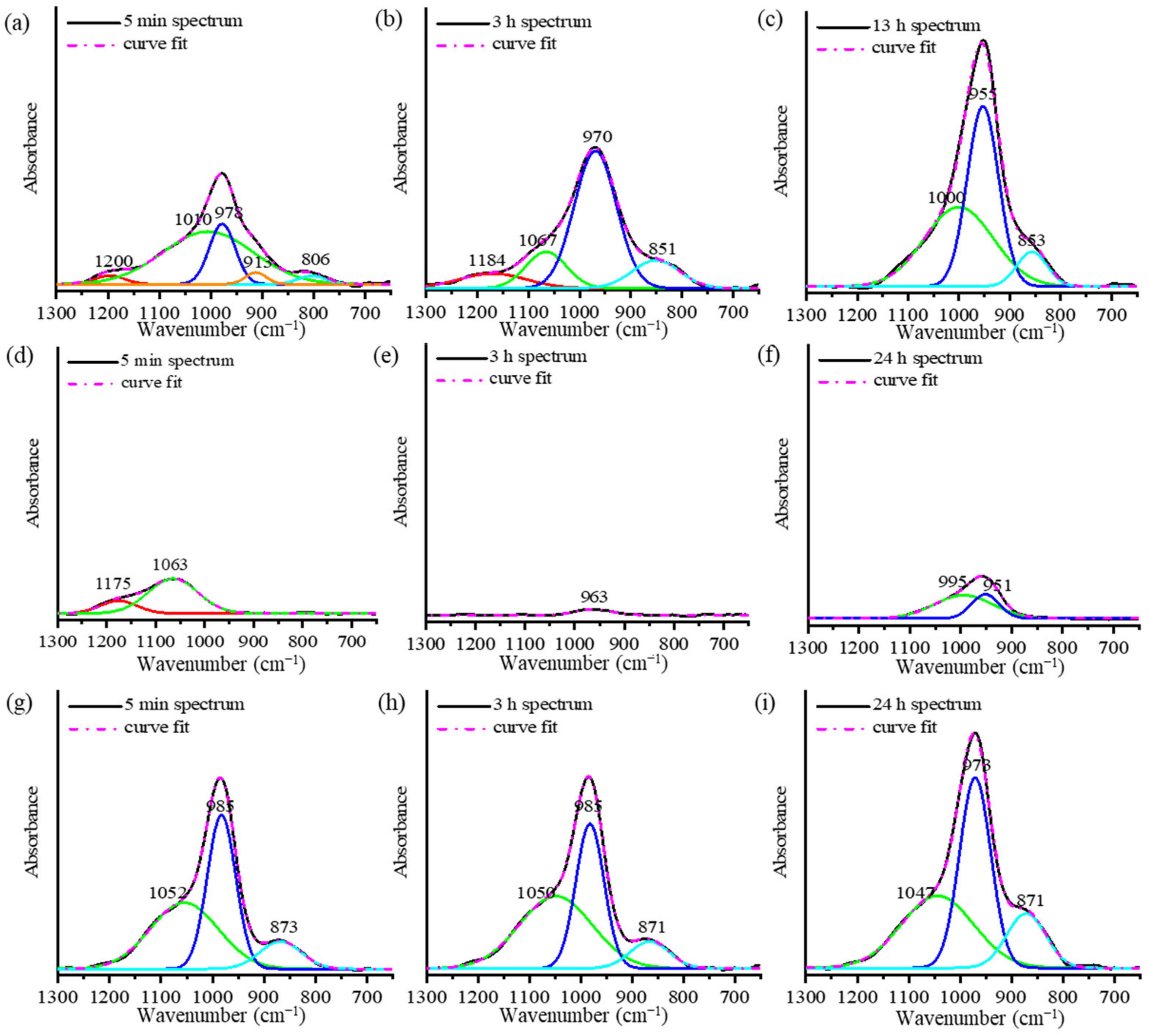Materials 16 00985 g004 Materials 16 00985 g004