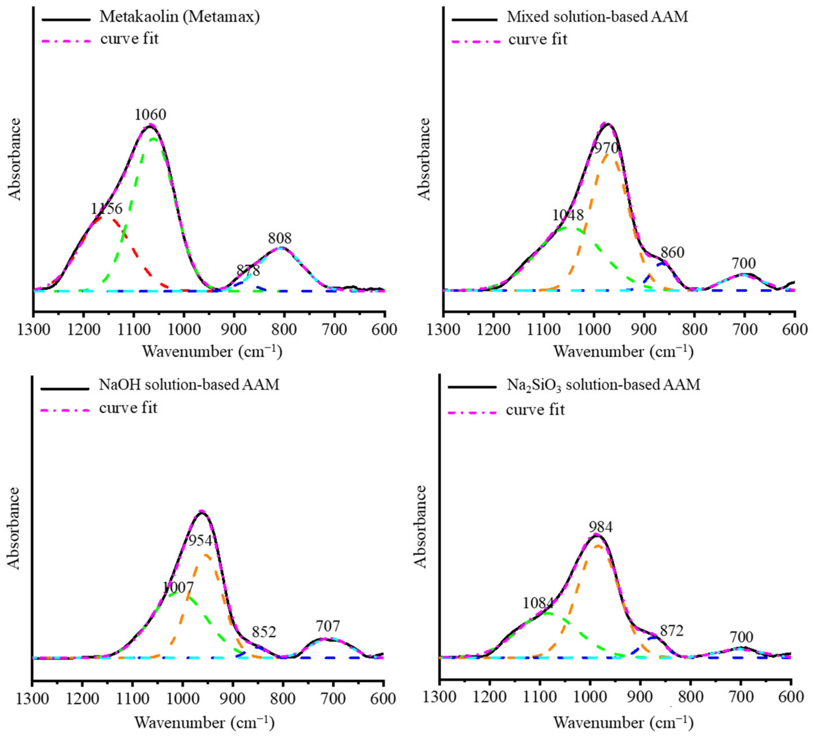 Materials 16 00985 g006 Materials 16 00985 g006