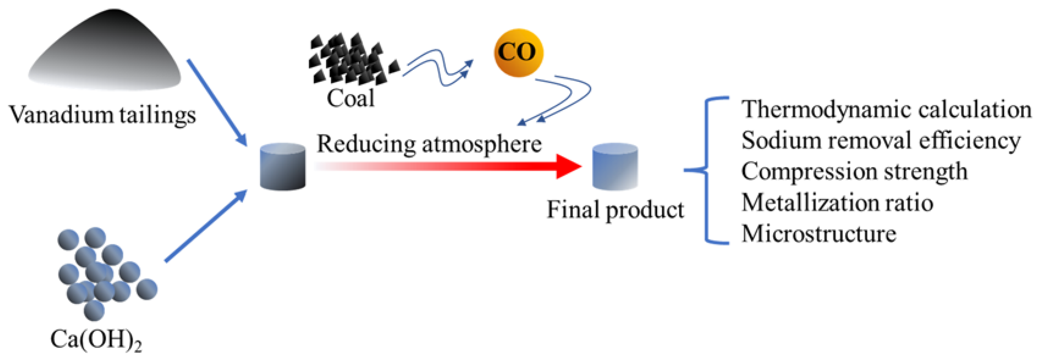 Materials 16 00986 g002 Materials 16 00986 g002