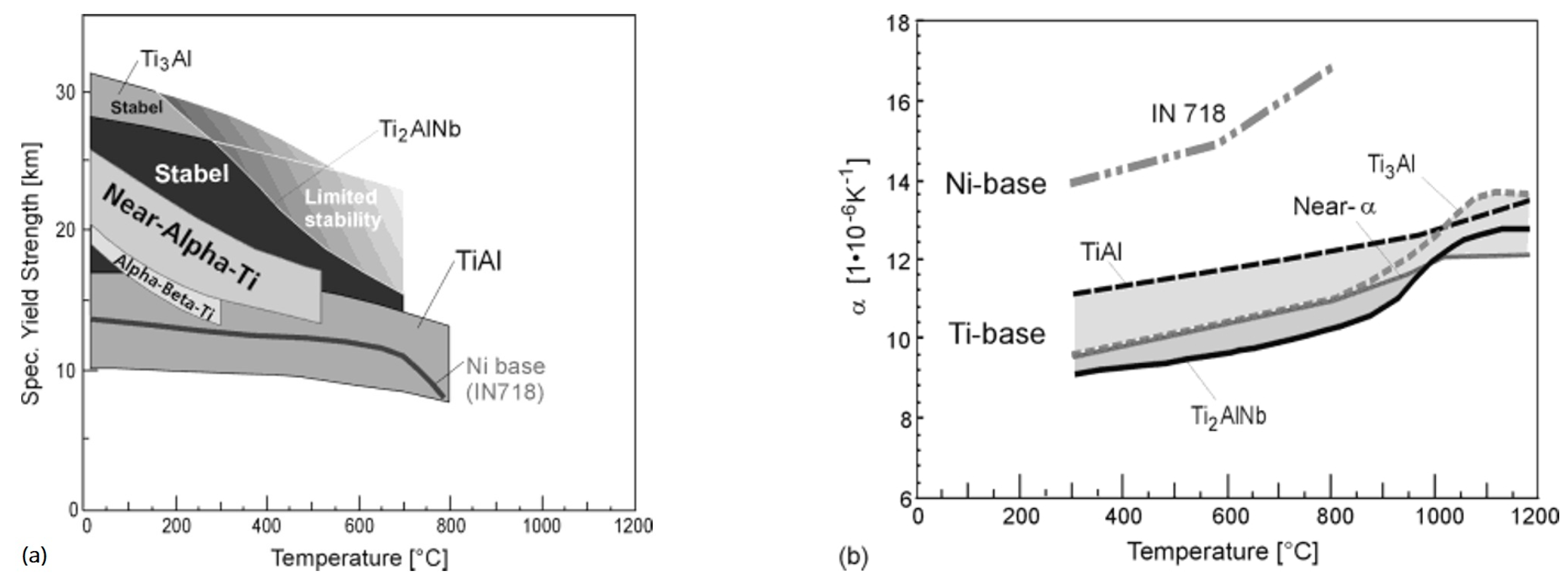 A Review—Additive Manufacturing of Intermetallic Alloys