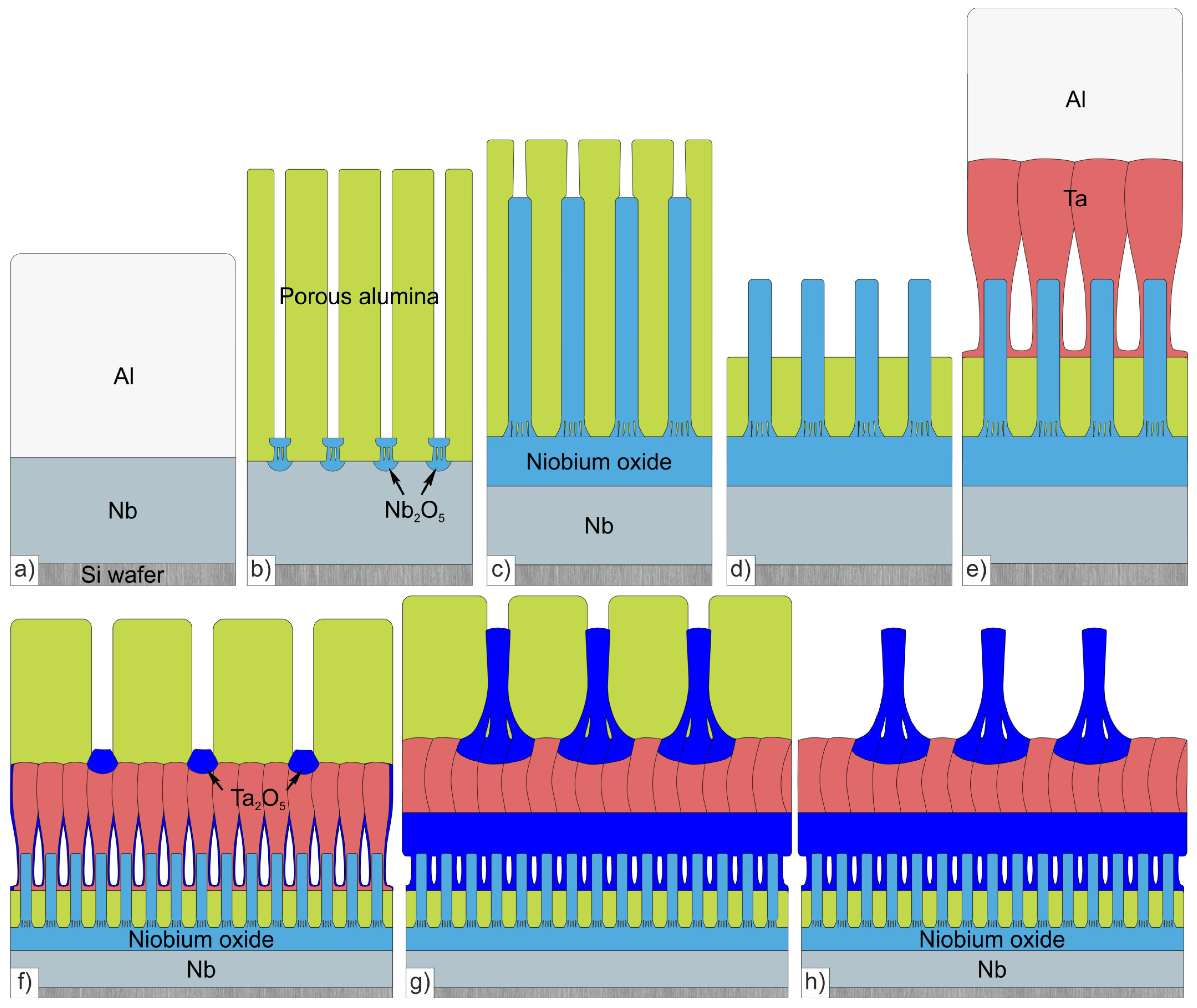 Materials 16 00993 g002 Materials 16 00993 g002