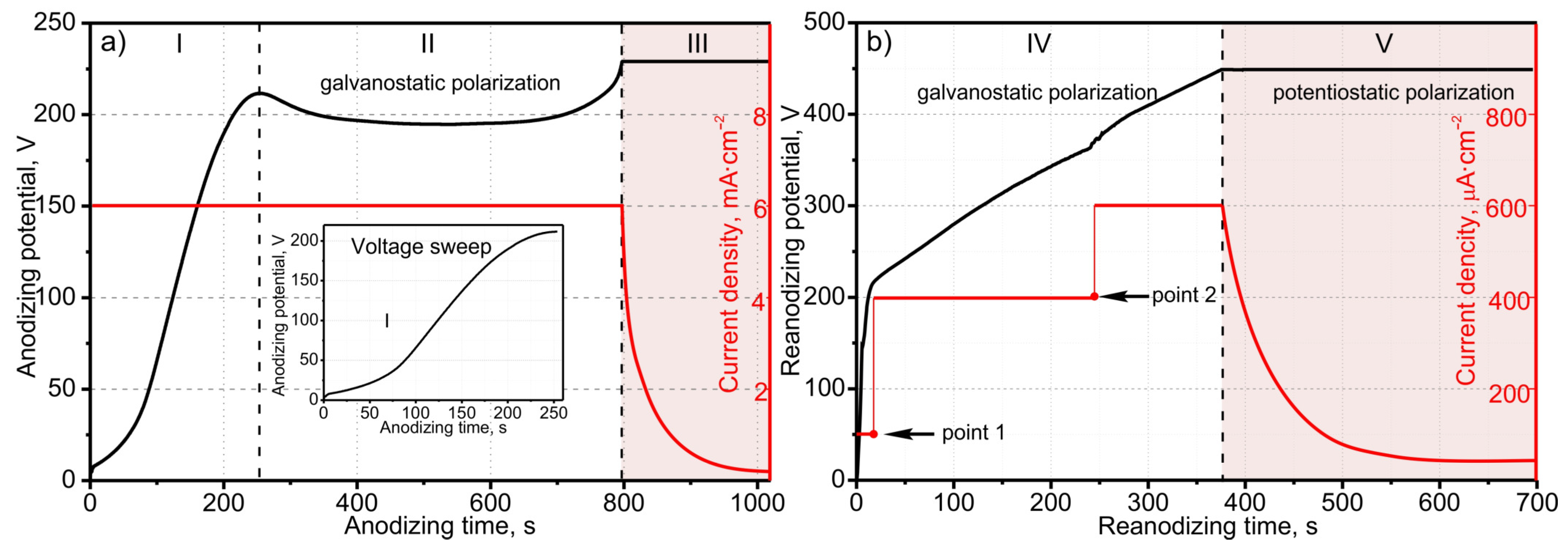 Materials 16 00993 g005 Materials 16 00993 g005