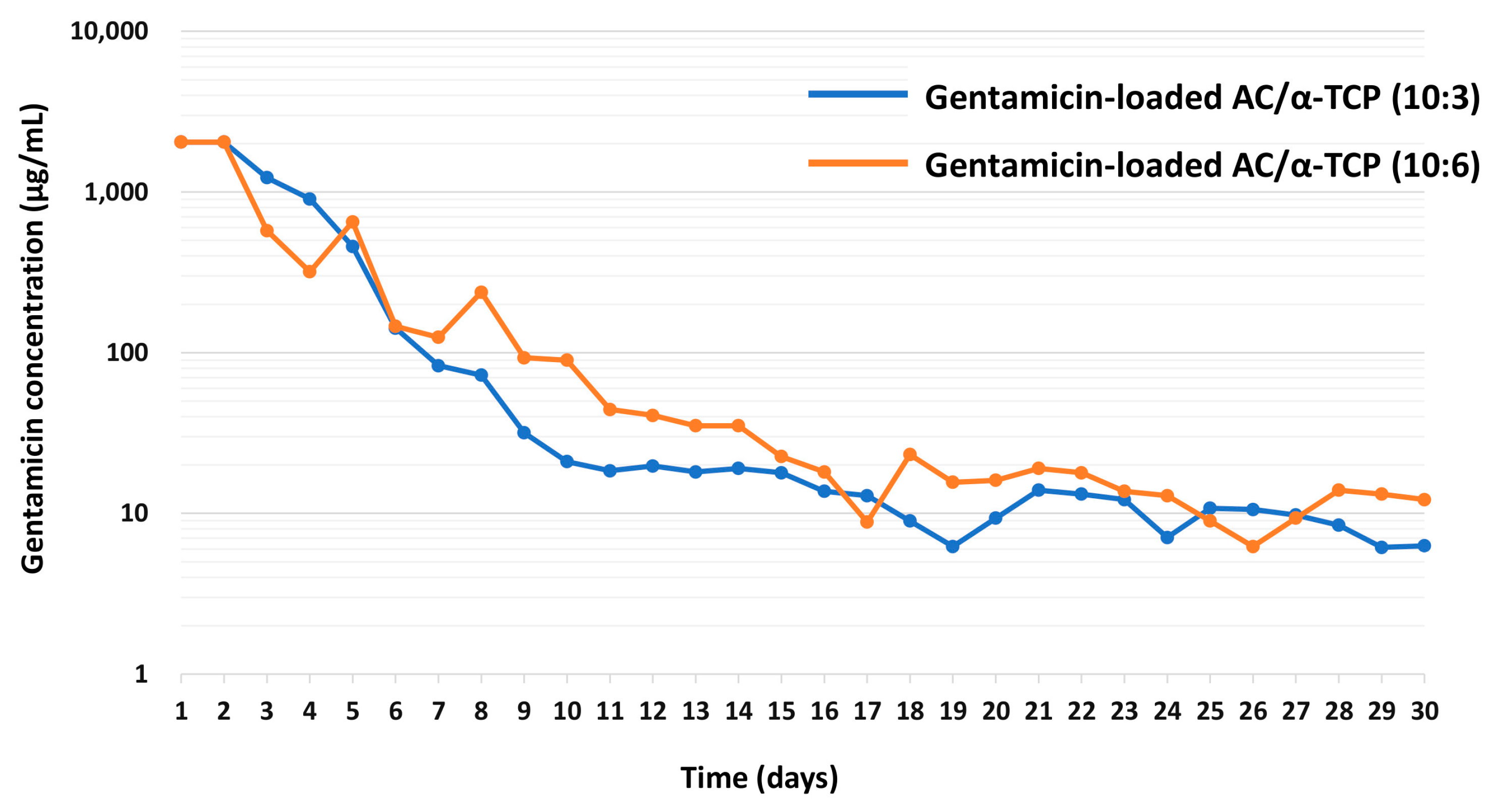 Materials 16 00995 g006 Materials 16 00995 g006