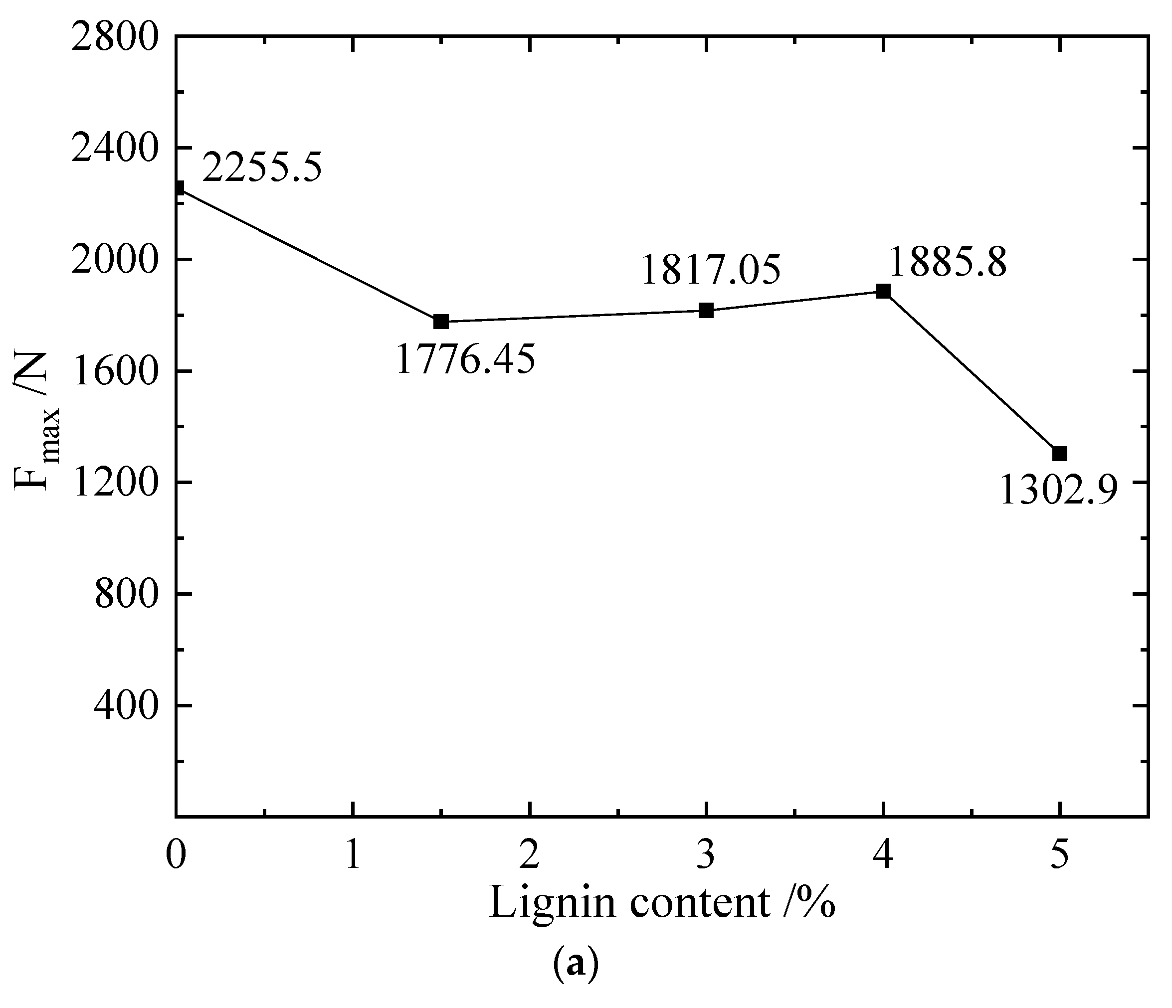 Materials 16 00999 g004a Materials 16 00999 g004a