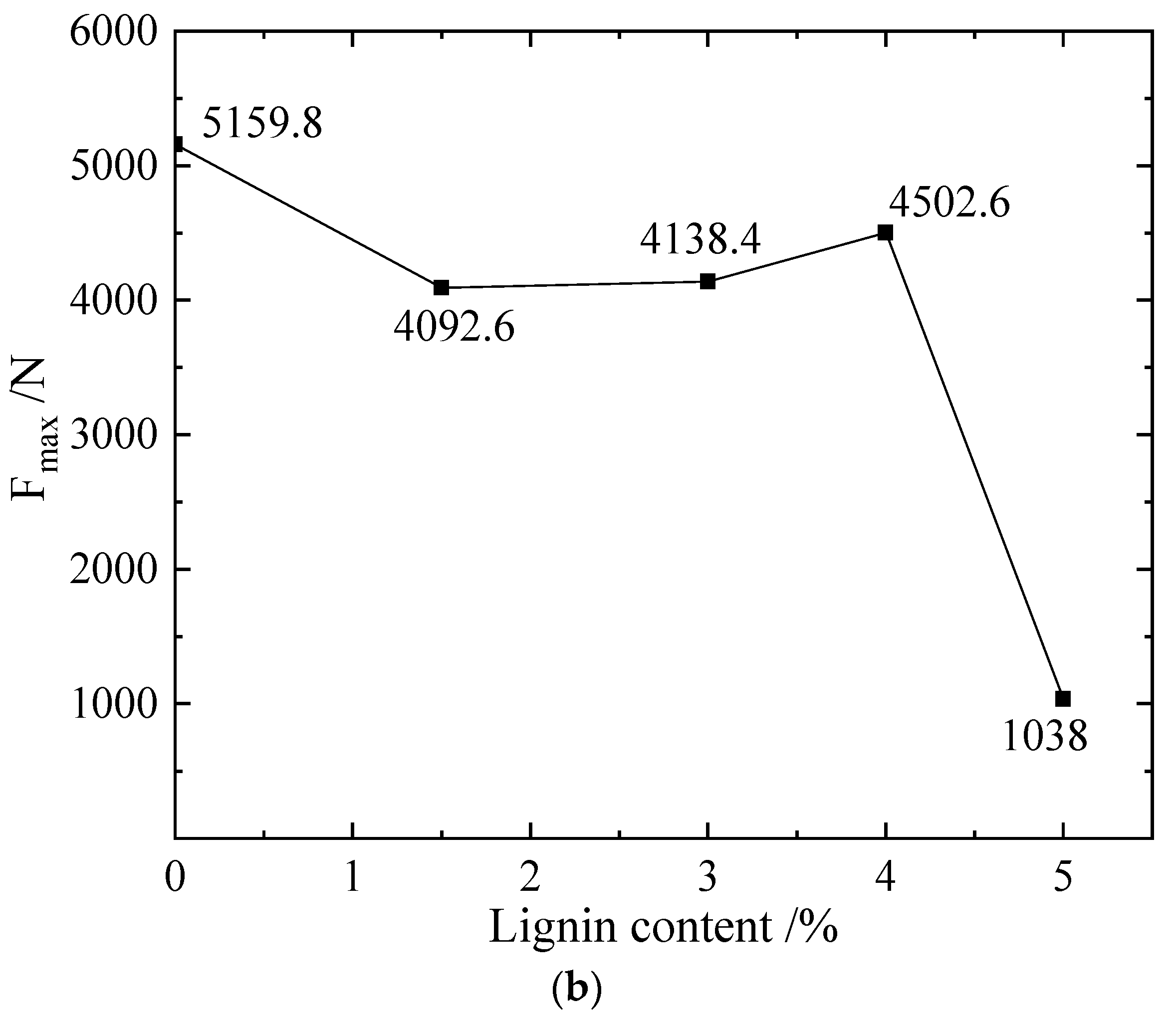 Materials 16 00999 g004b Materials 16 00999 g004b