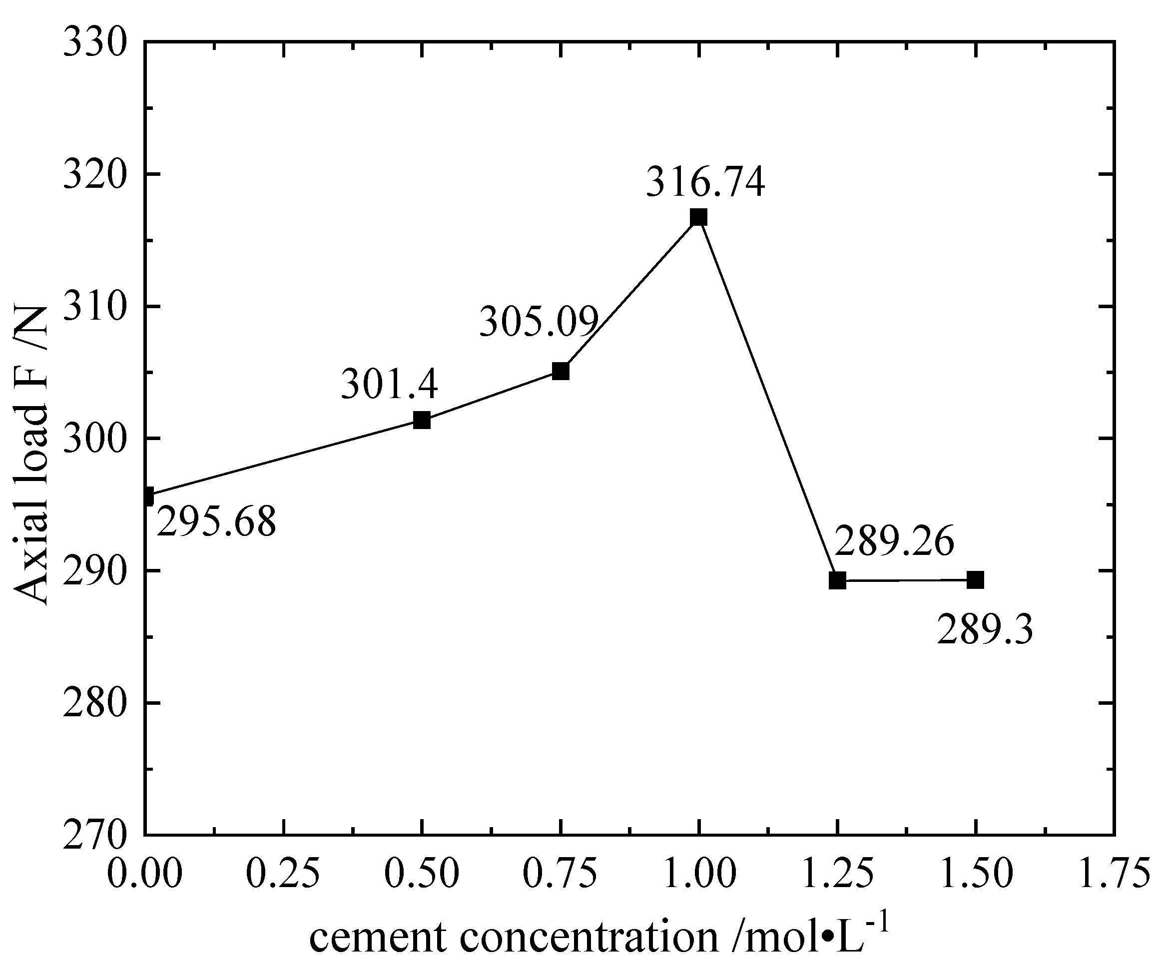 Materials 16 00999 g006 Materials 16 00999 g006
