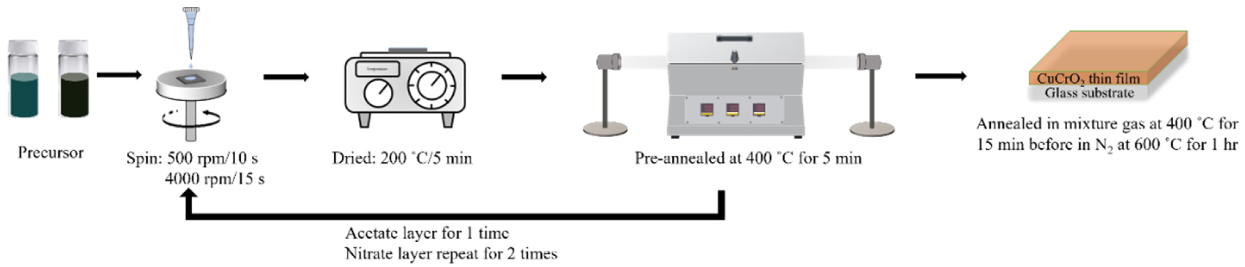 Materials 16 01000 g001 Materials 16 01000 g001
