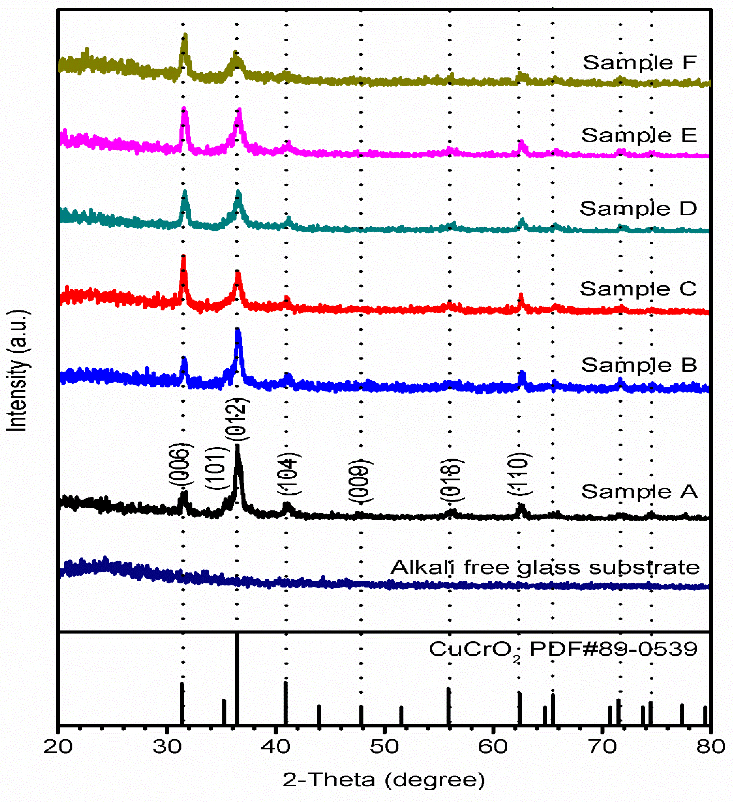 Materials 16 01000 g002 Materials 16 01000 g002