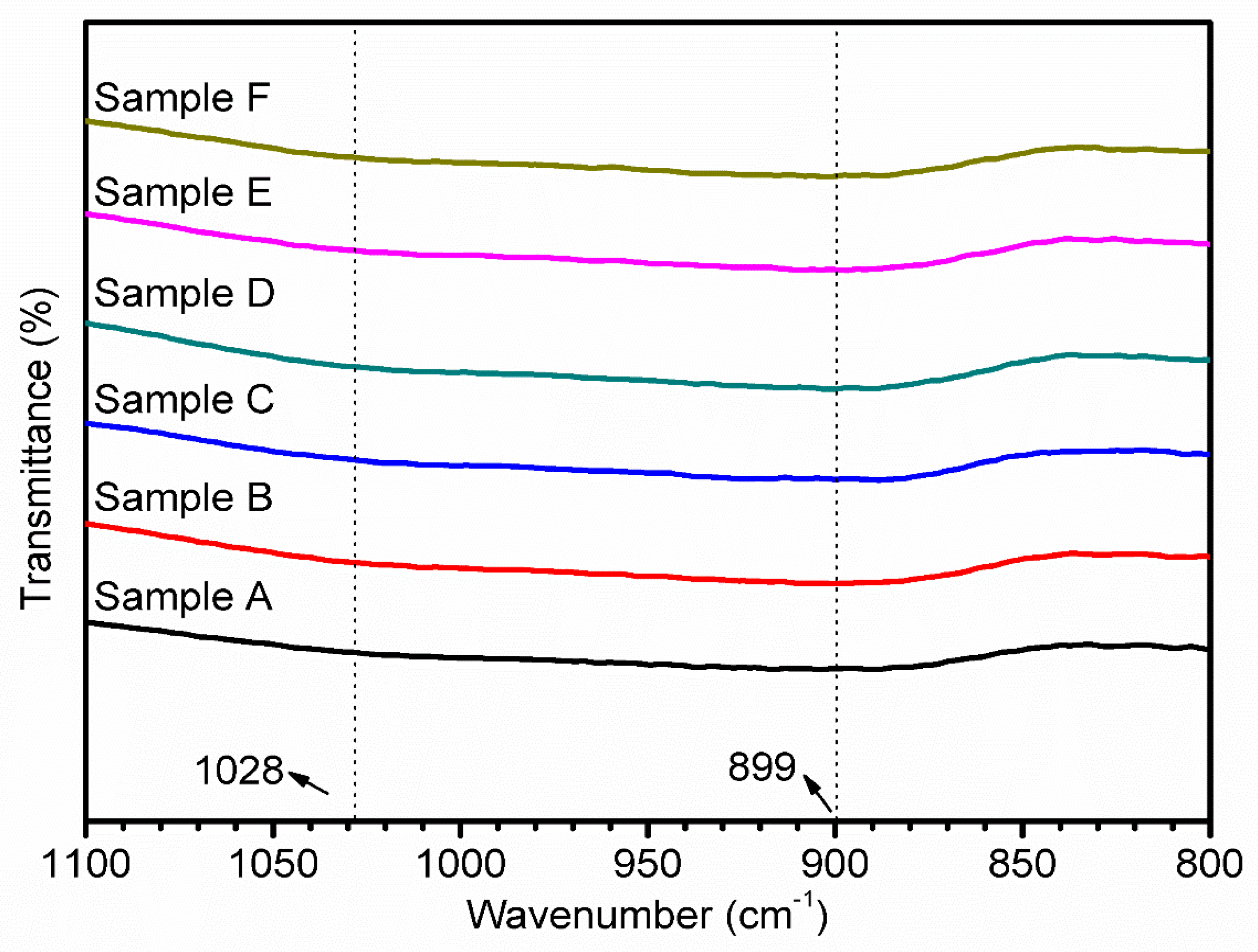 Materials 16 01000 g007 Materials 16 01000 g007