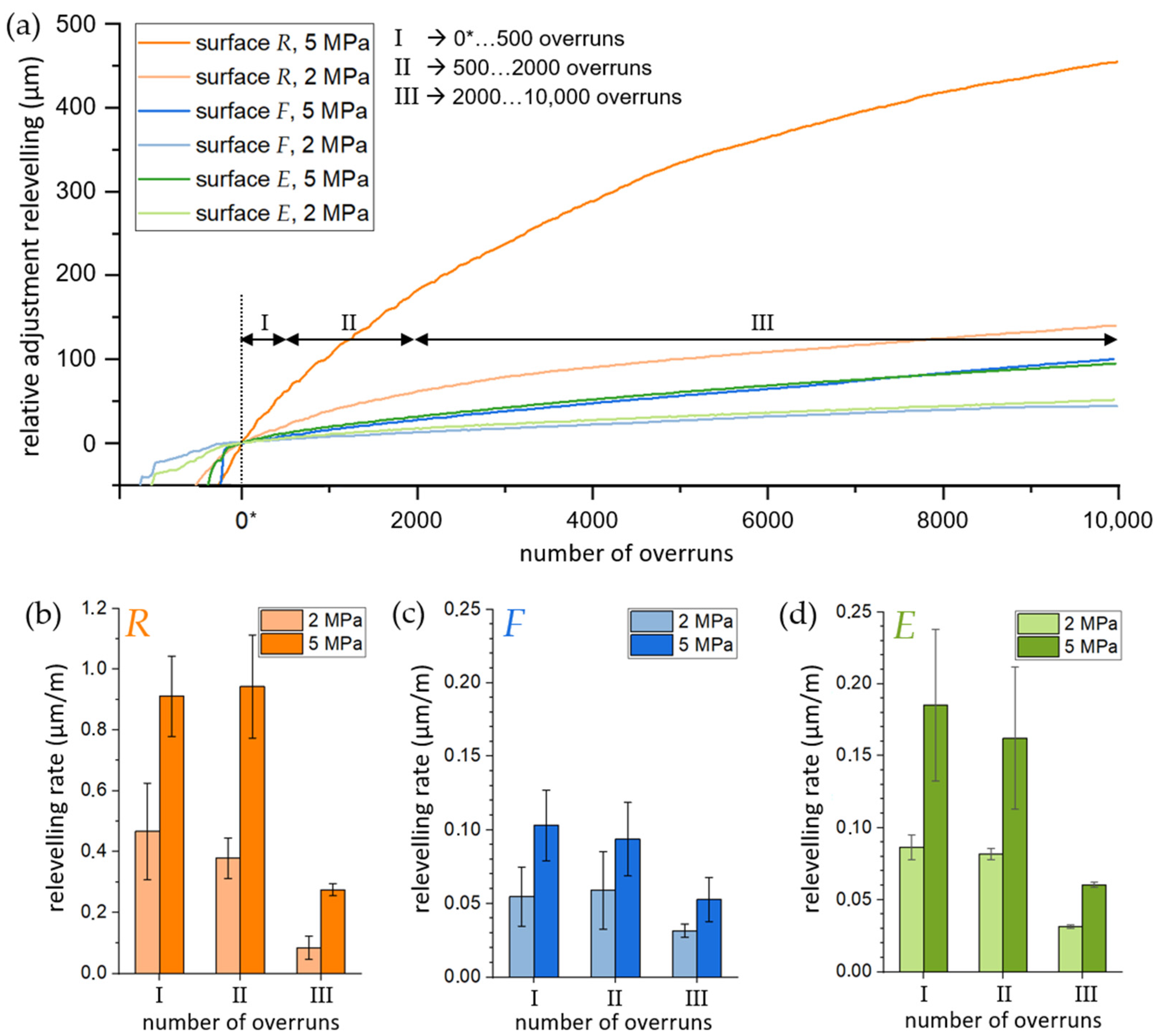 Materials 16 01001 g006