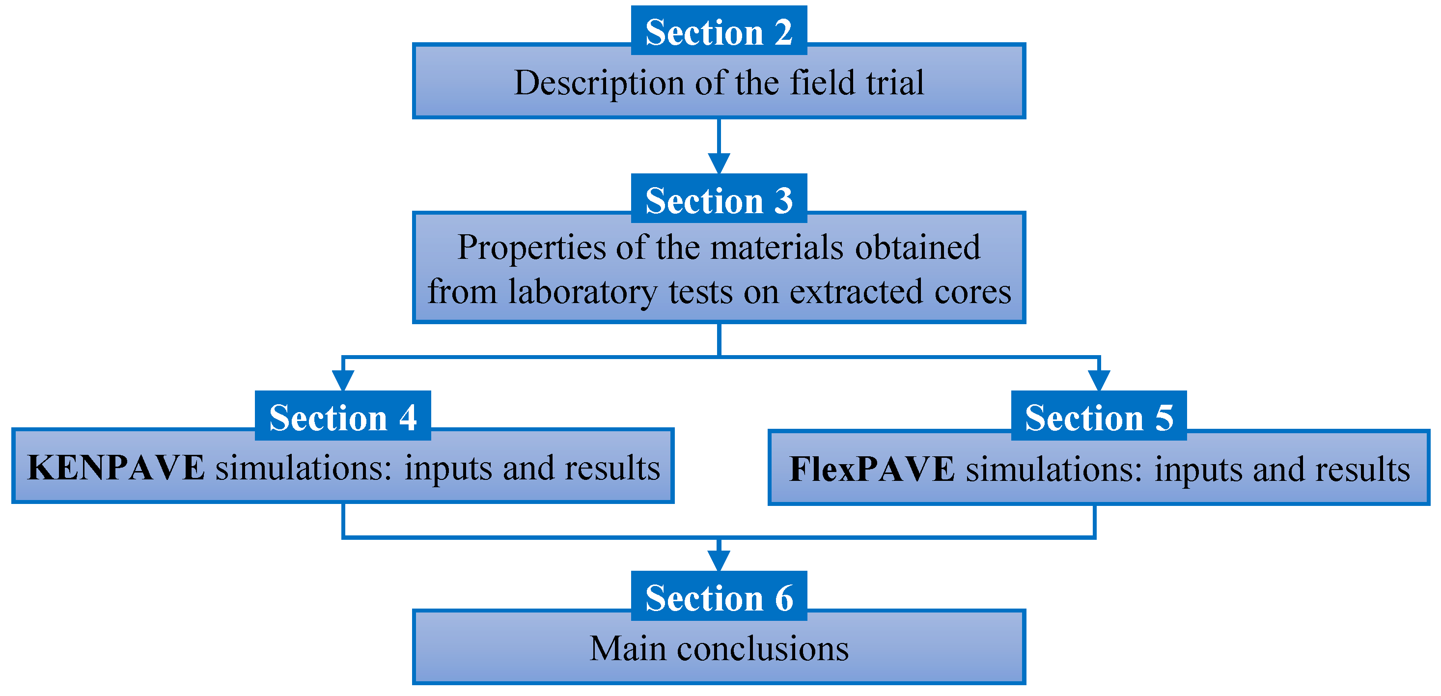 Materials 16 01005 g001 550