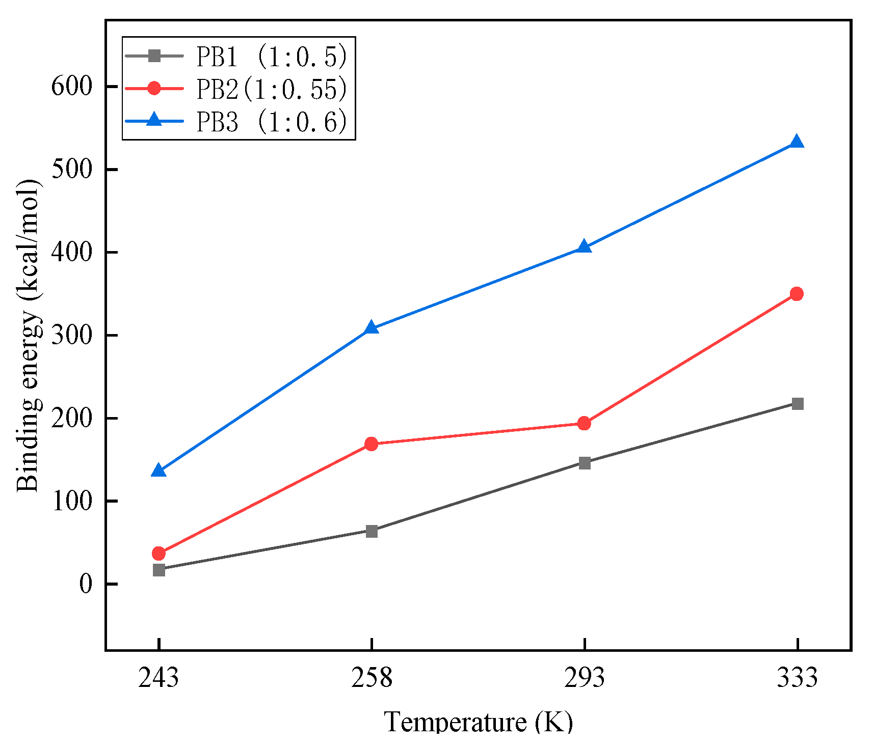 Materials 16 01006 g006 550
