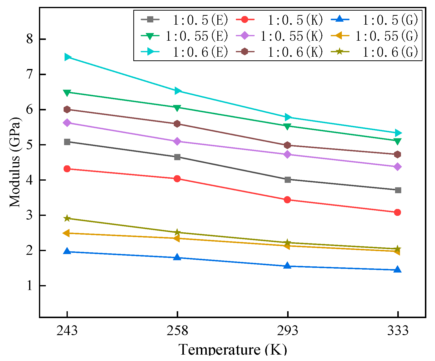 Materials 16 01006 g008 550