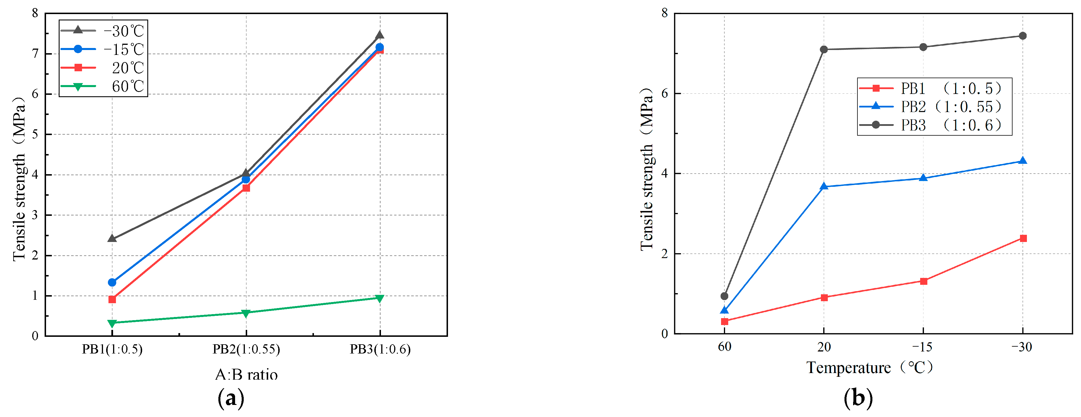 Materials 16 01006 g009 550