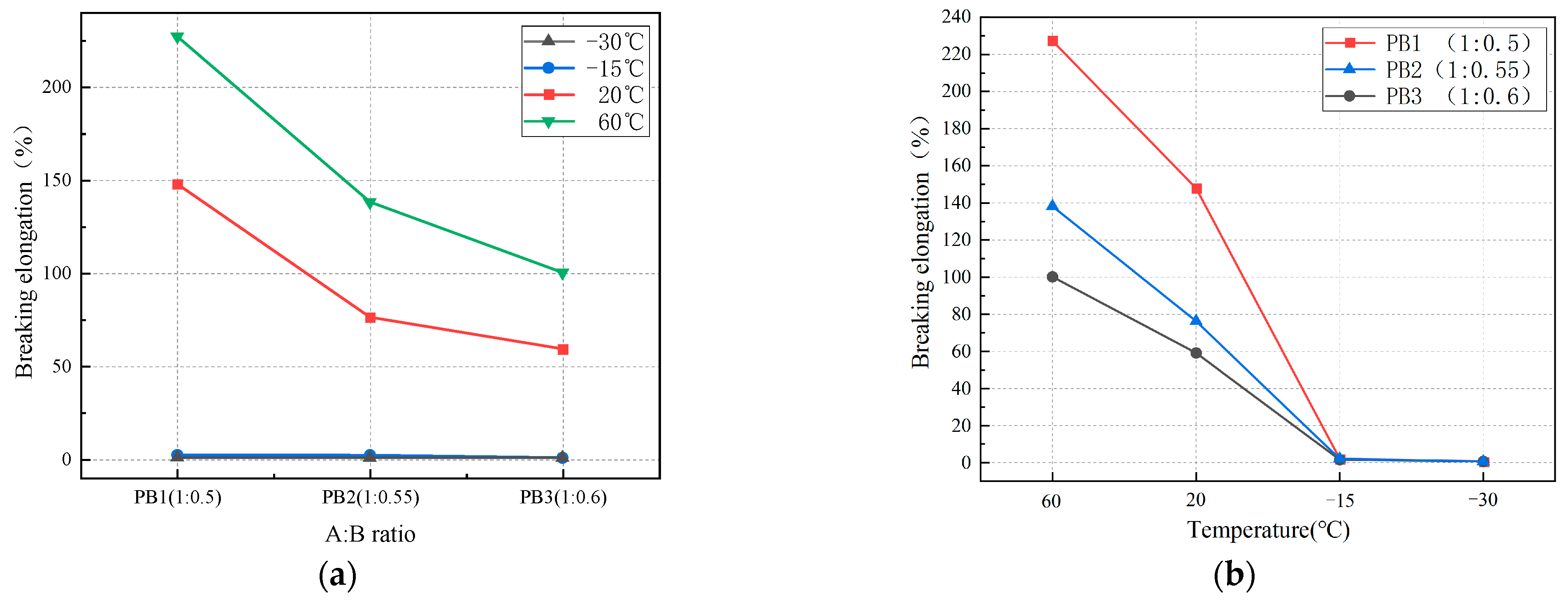 Materials 16 01006 g010 550