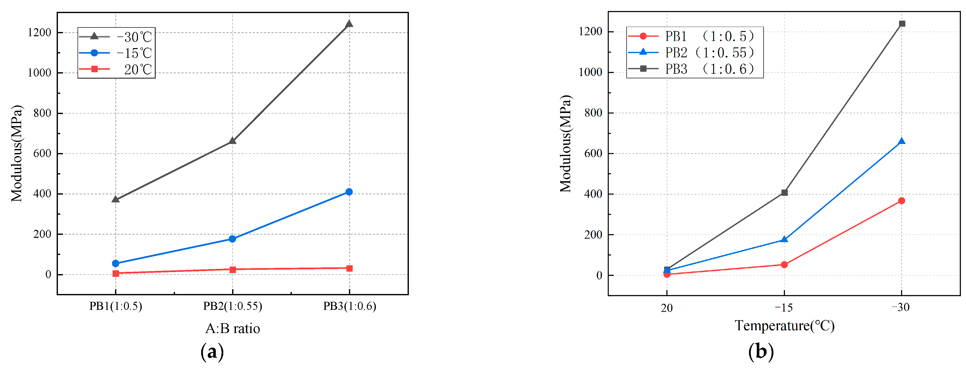 Materials 16 01006 g012 550
