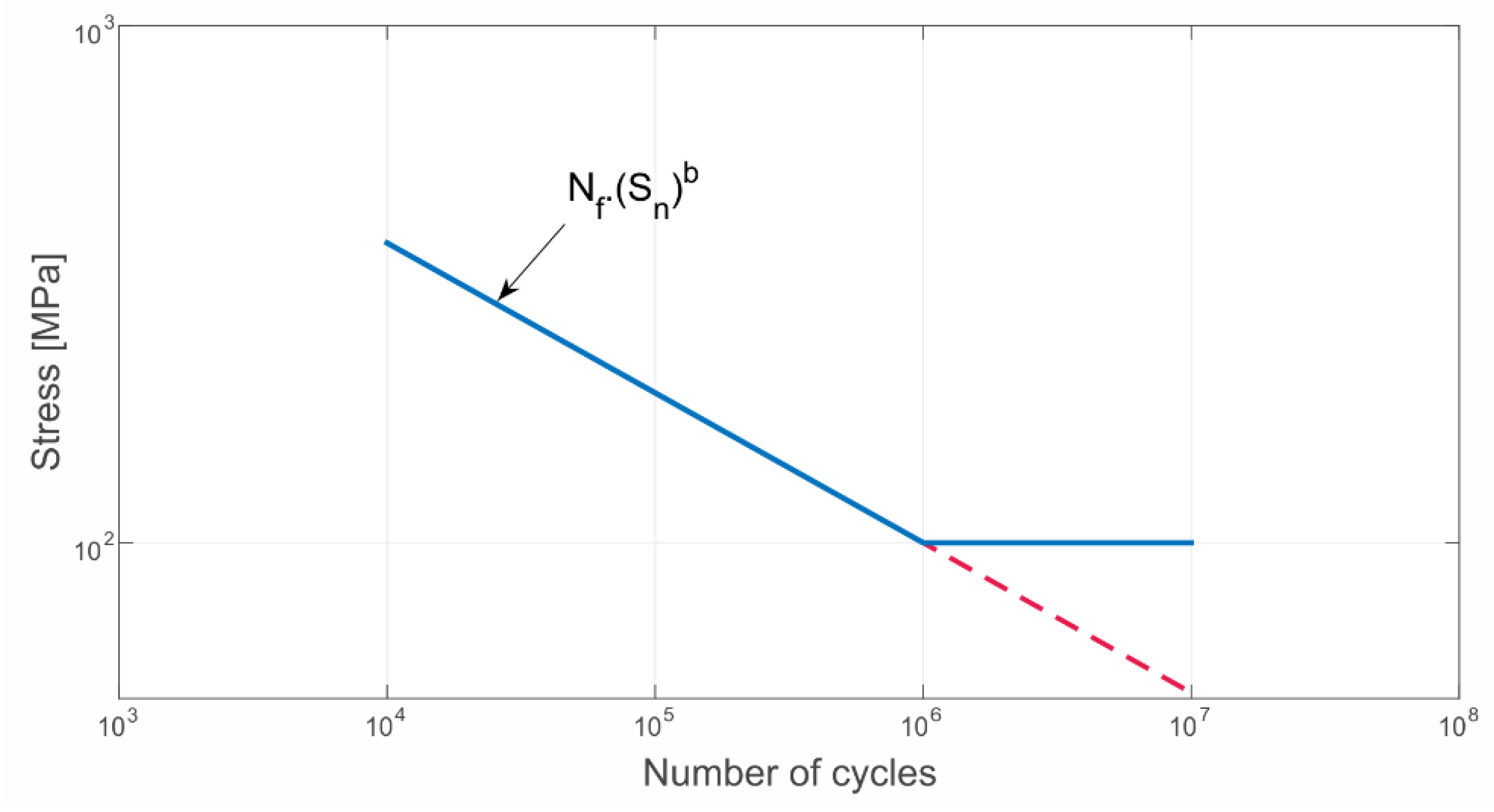 Materials 16 01007 g008