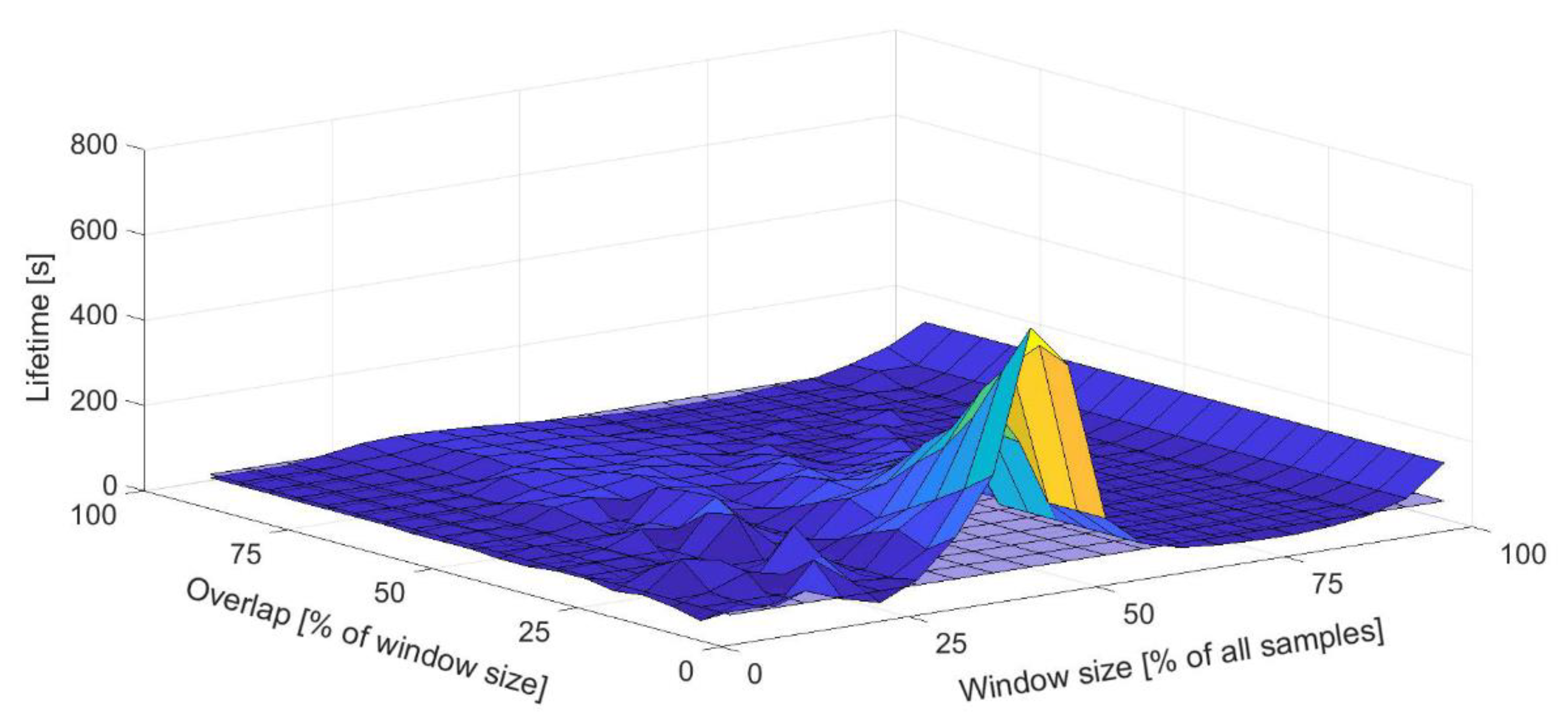 Materials 16 01007 g016