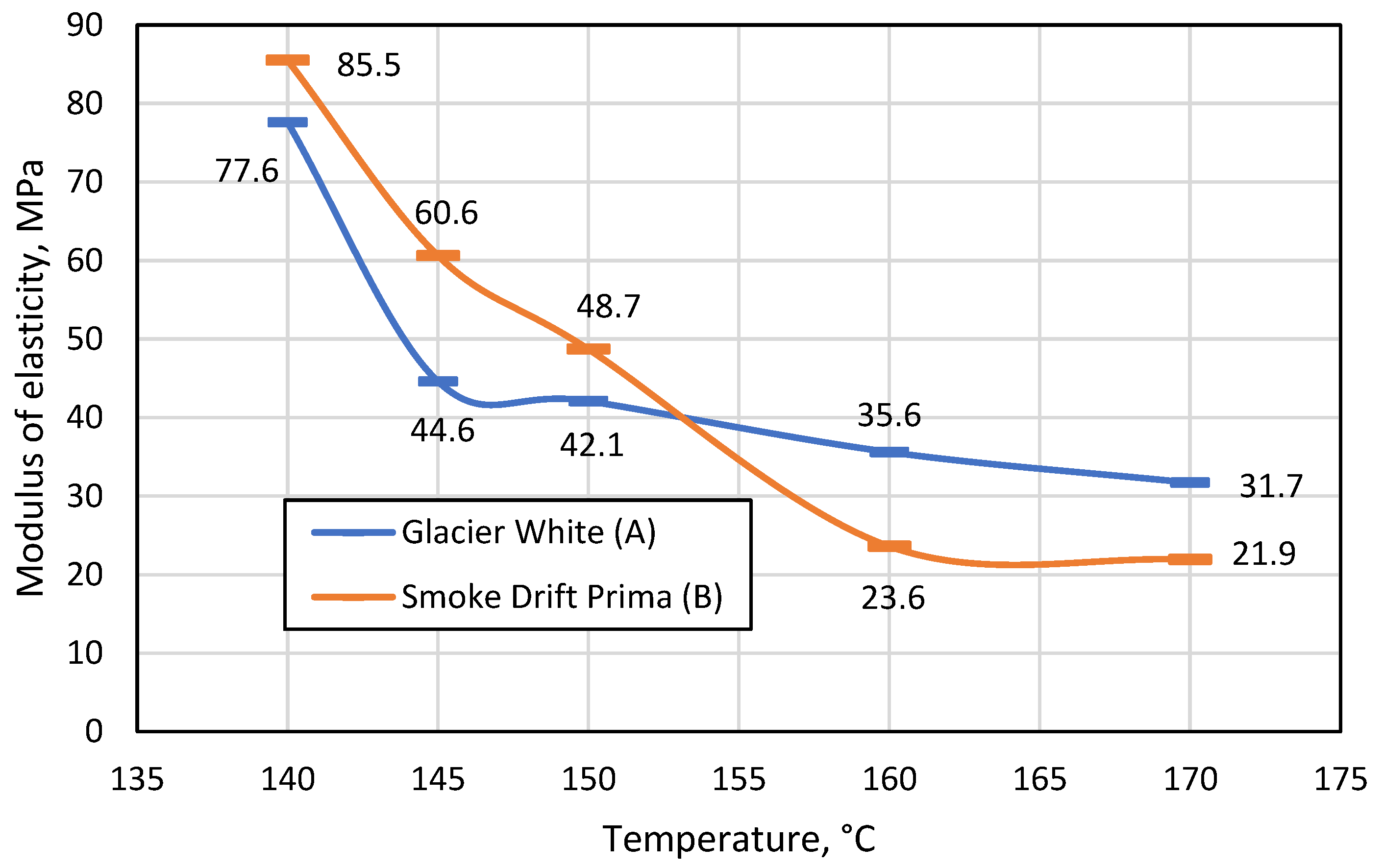 Materials 16 01009 g007