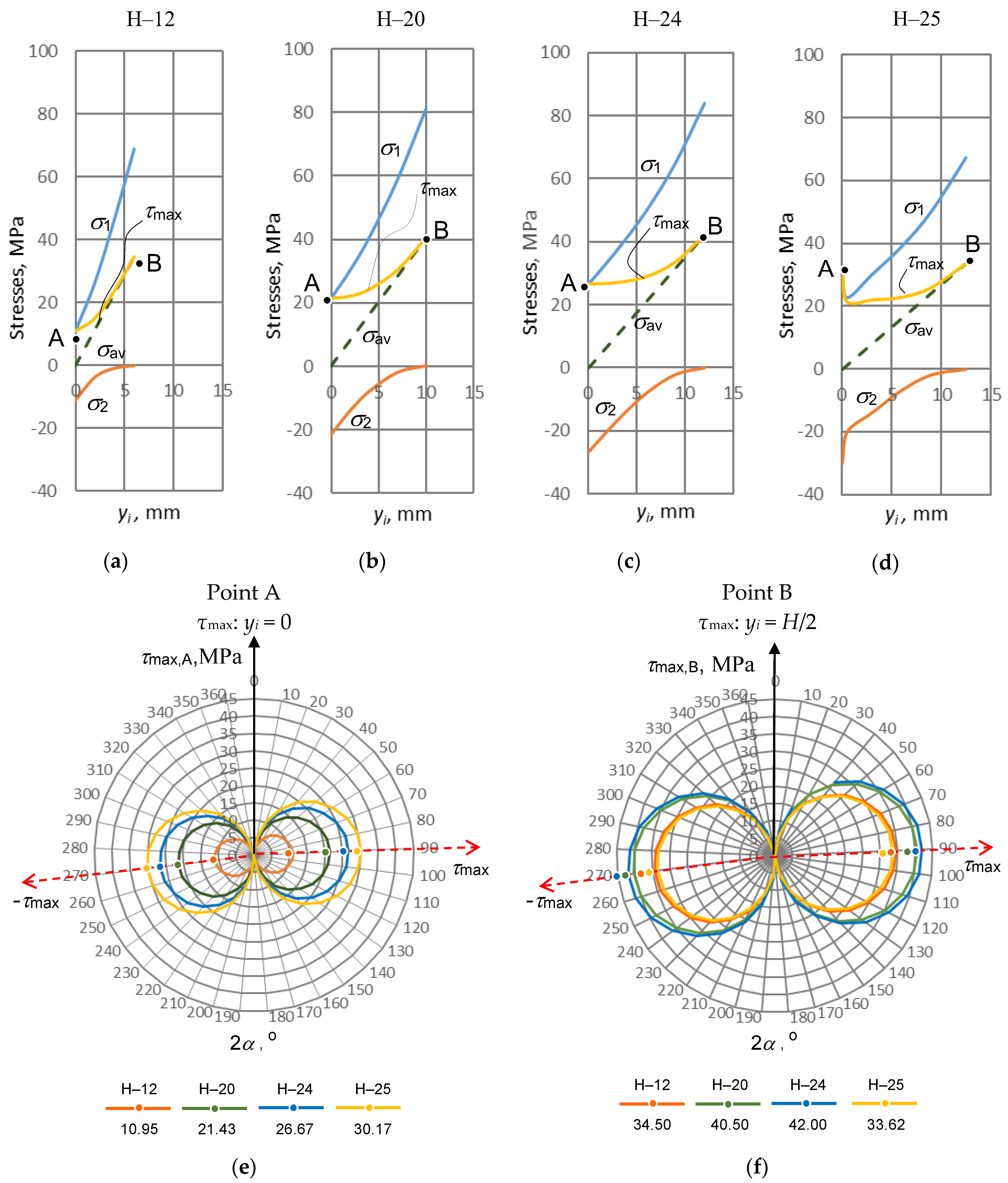 Materials 16 01009 g014