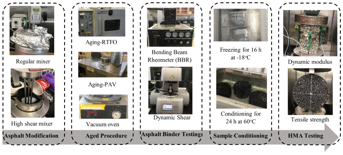 Materials 16 01012 g002 Materials 16 01012 g002