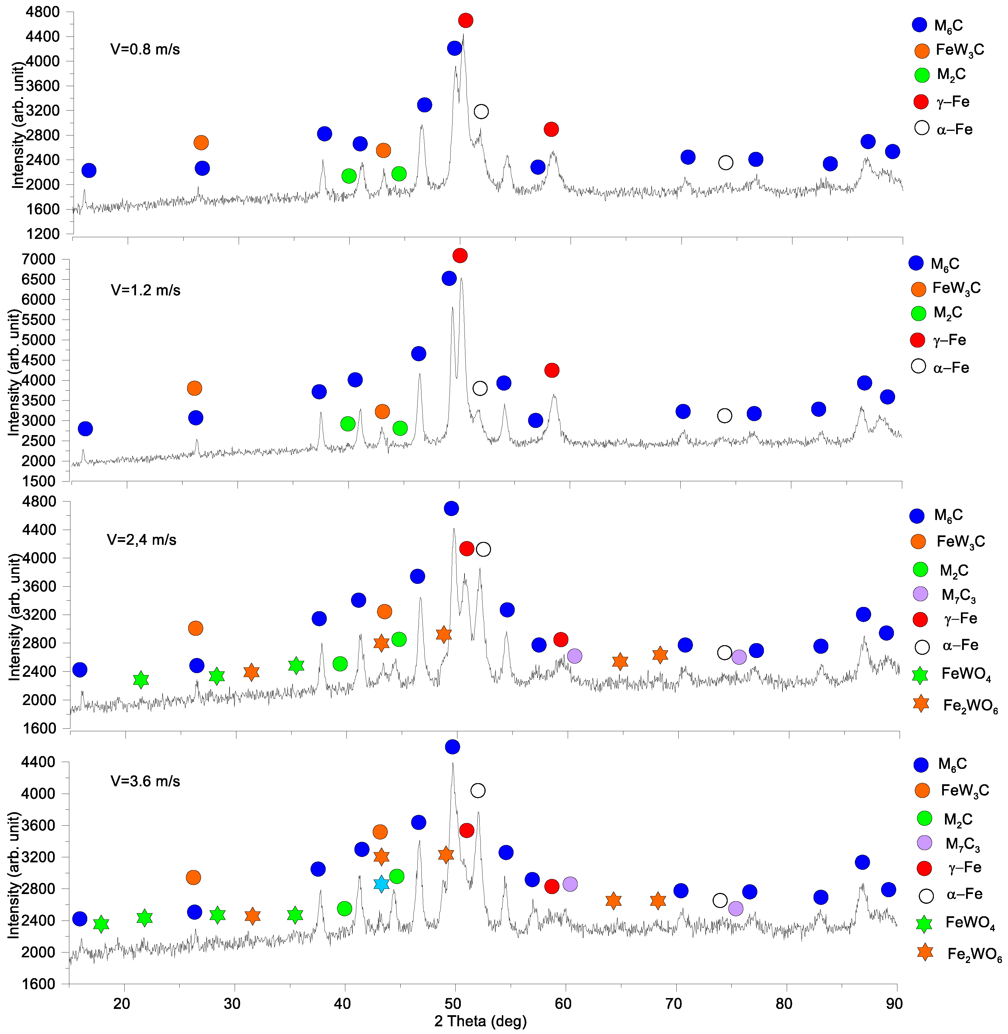 Materials 16 01013 g004