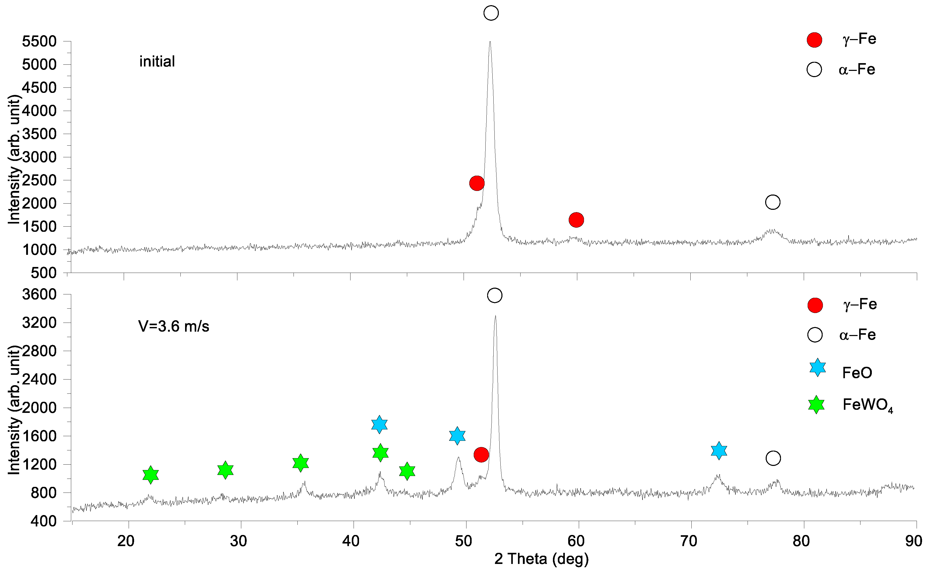 Materials 16 01013 g005