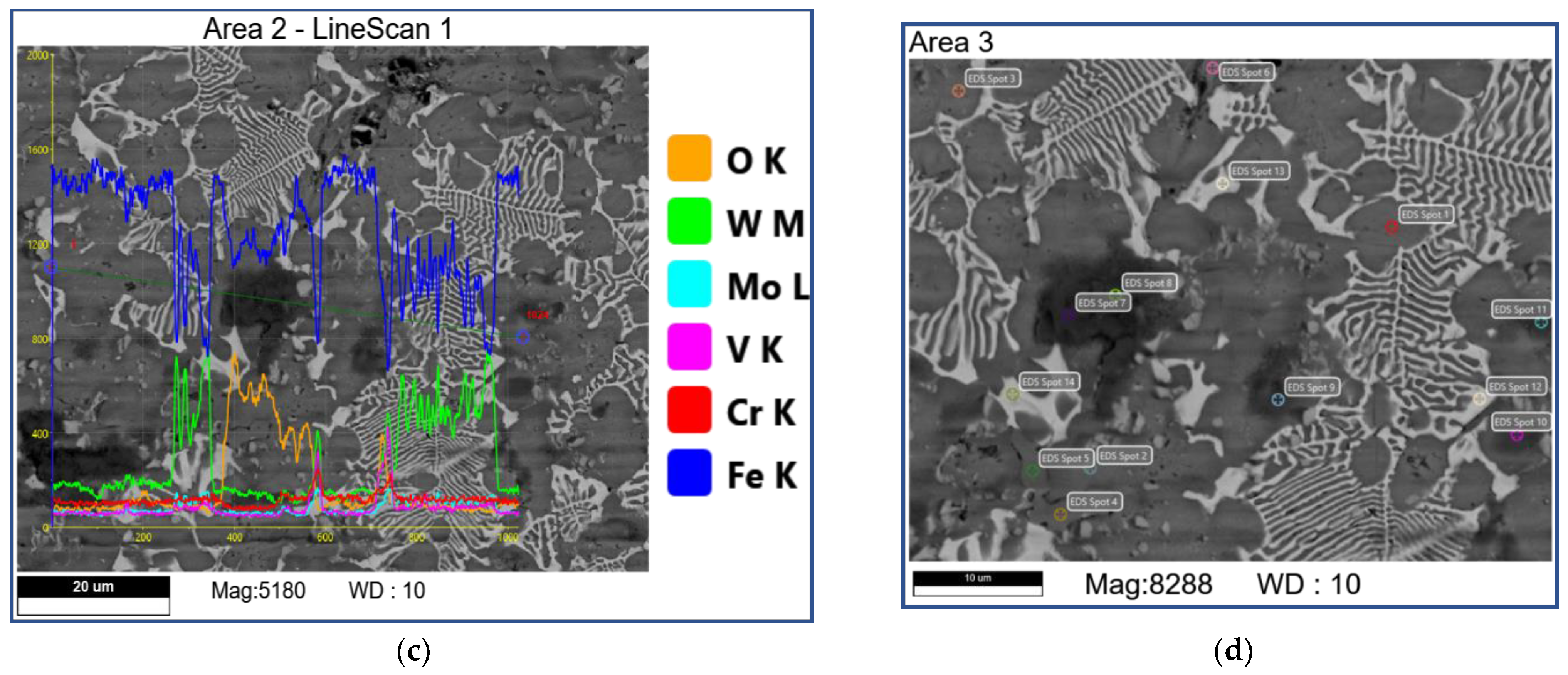 Materials 16 01013 g010b